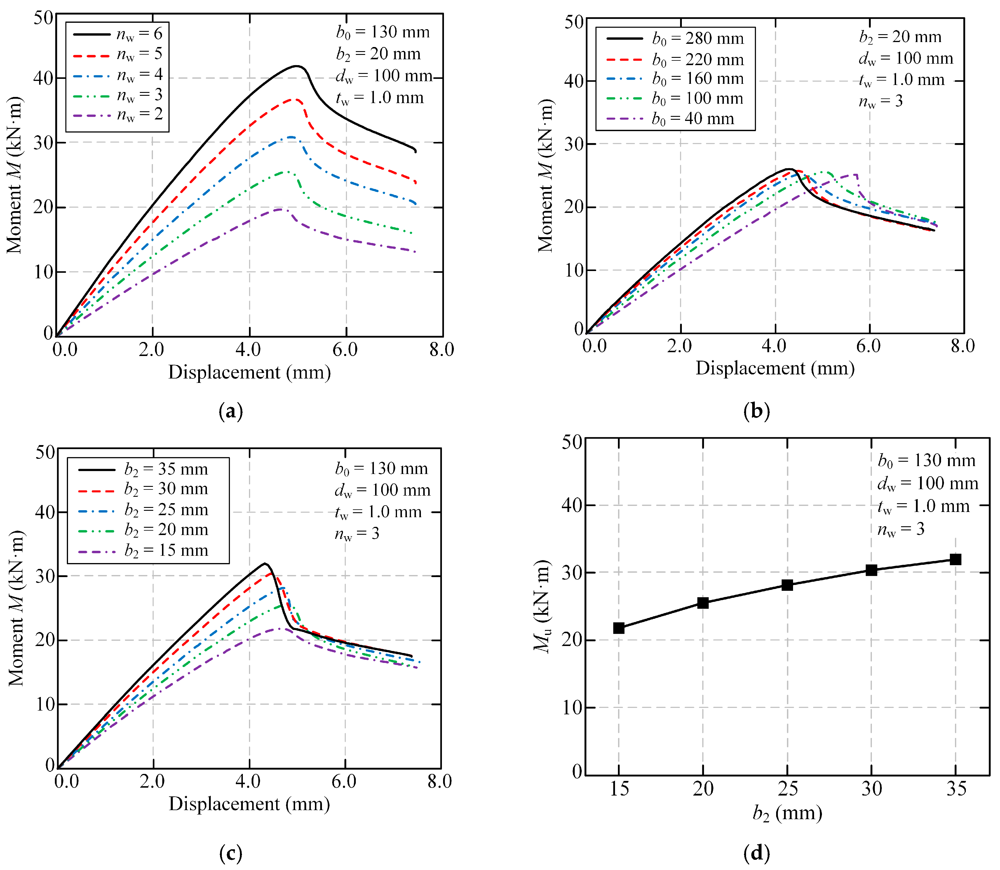 Buildings 15 04276 g024
