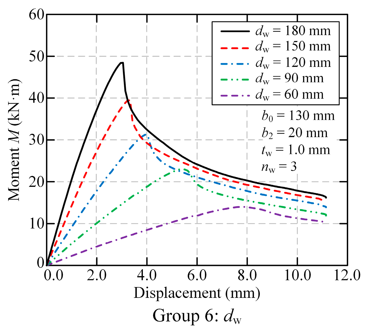 Buildings 15 04276 g025