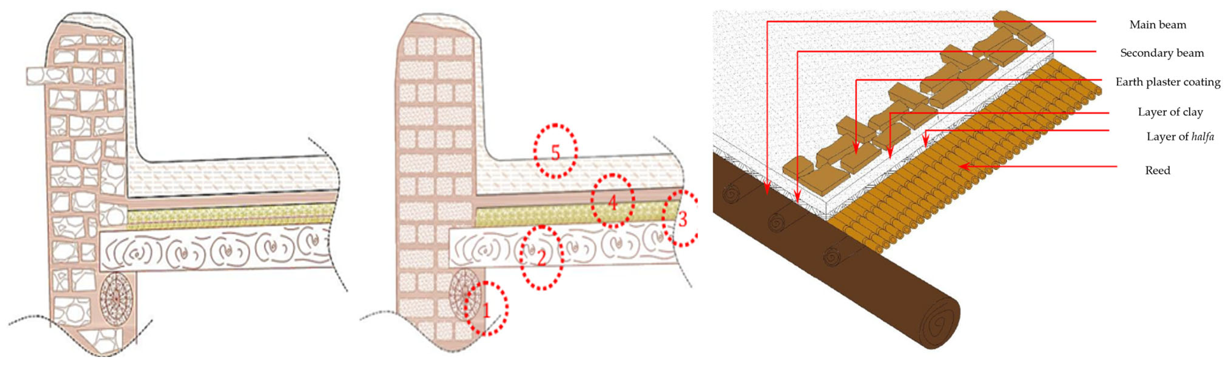 Buildings 15 04277 g022