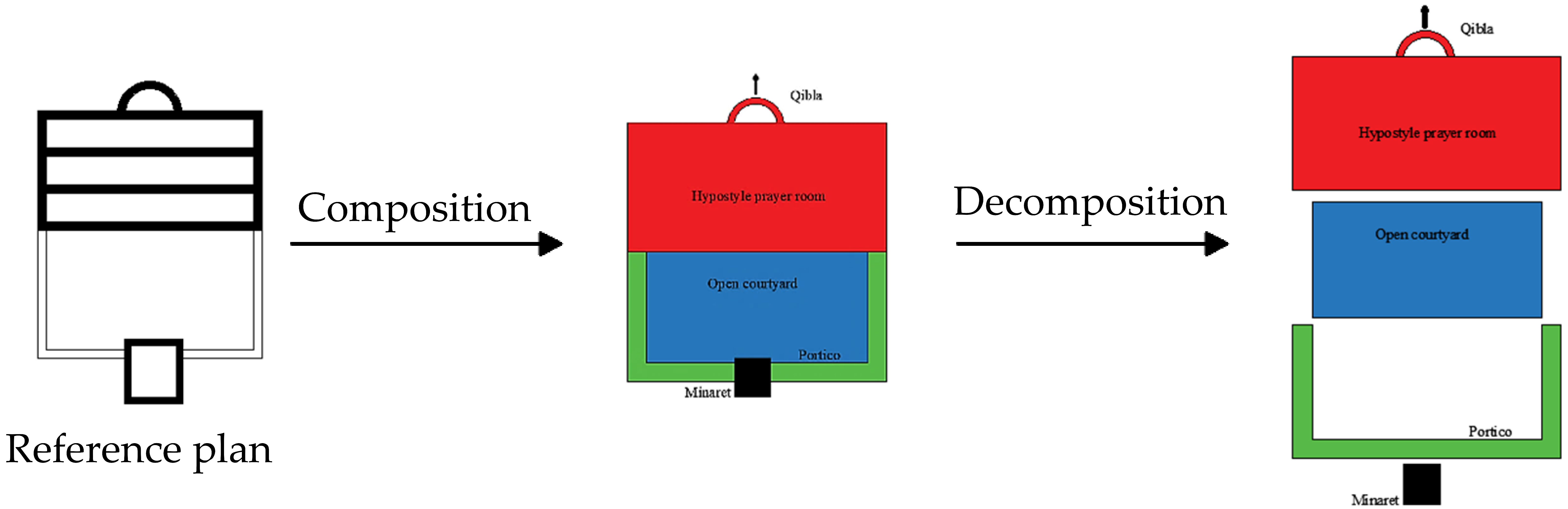 Buildings 15 04277 i003