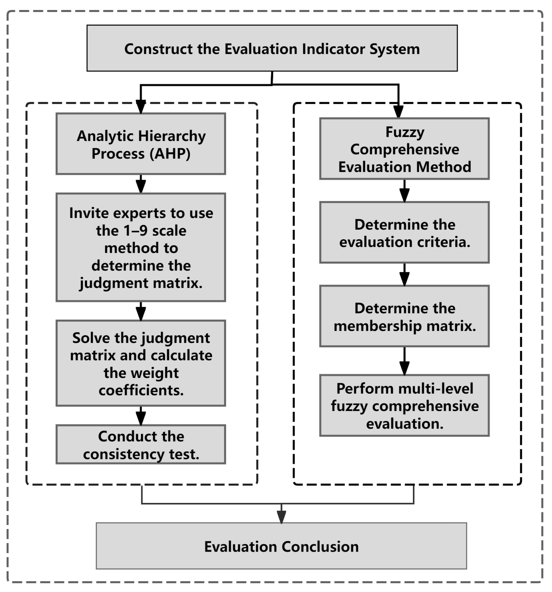 Buildings 15 04278 g002