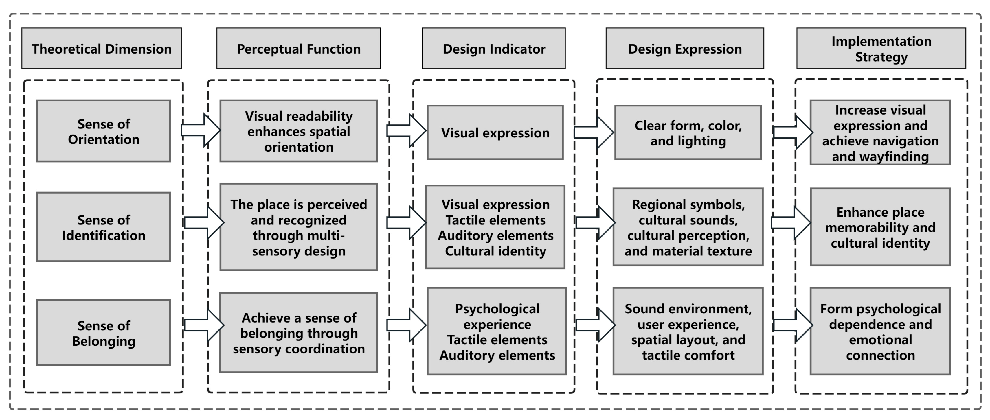 Buildings 15 04278 g003
