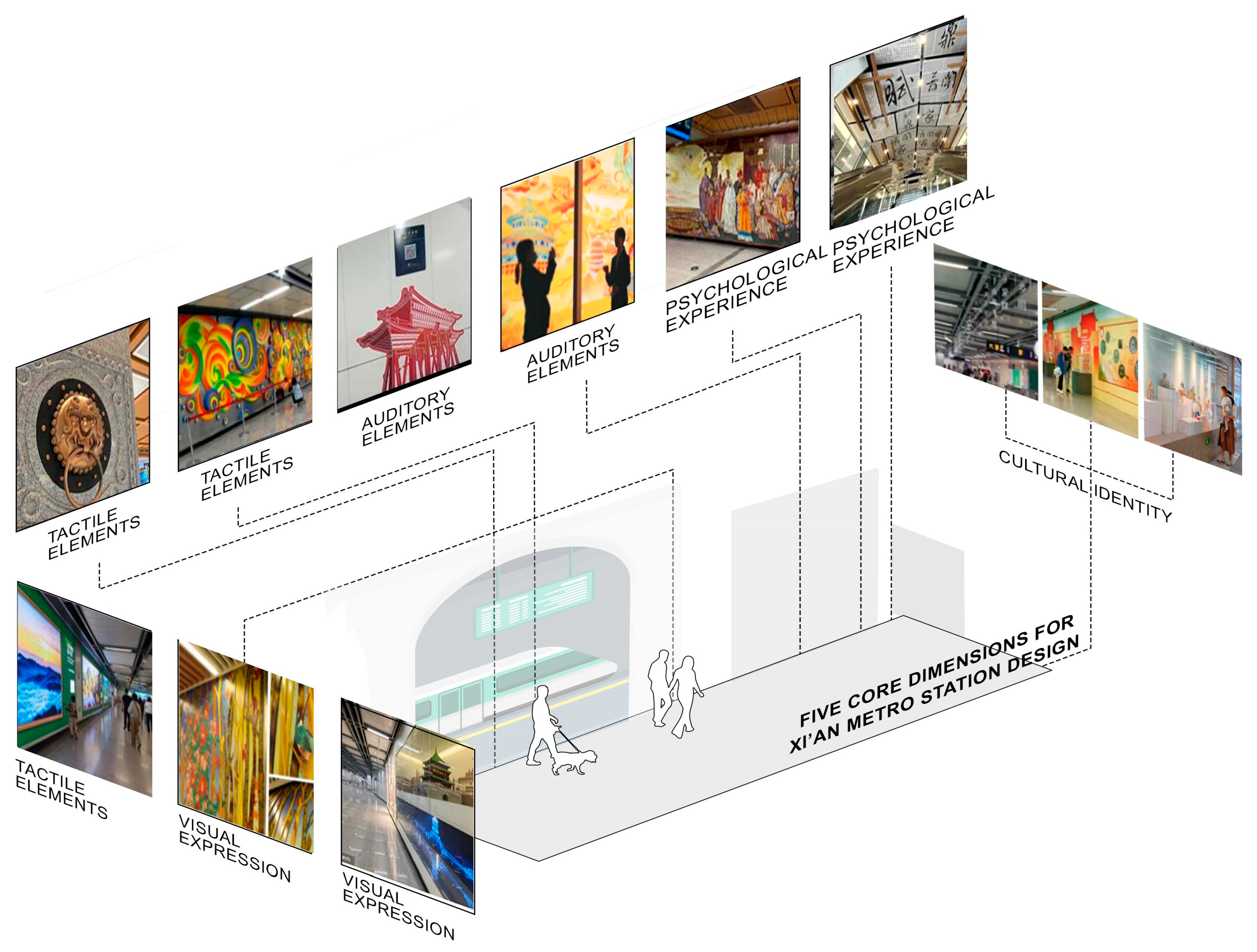 Buildings 15 04278 g004