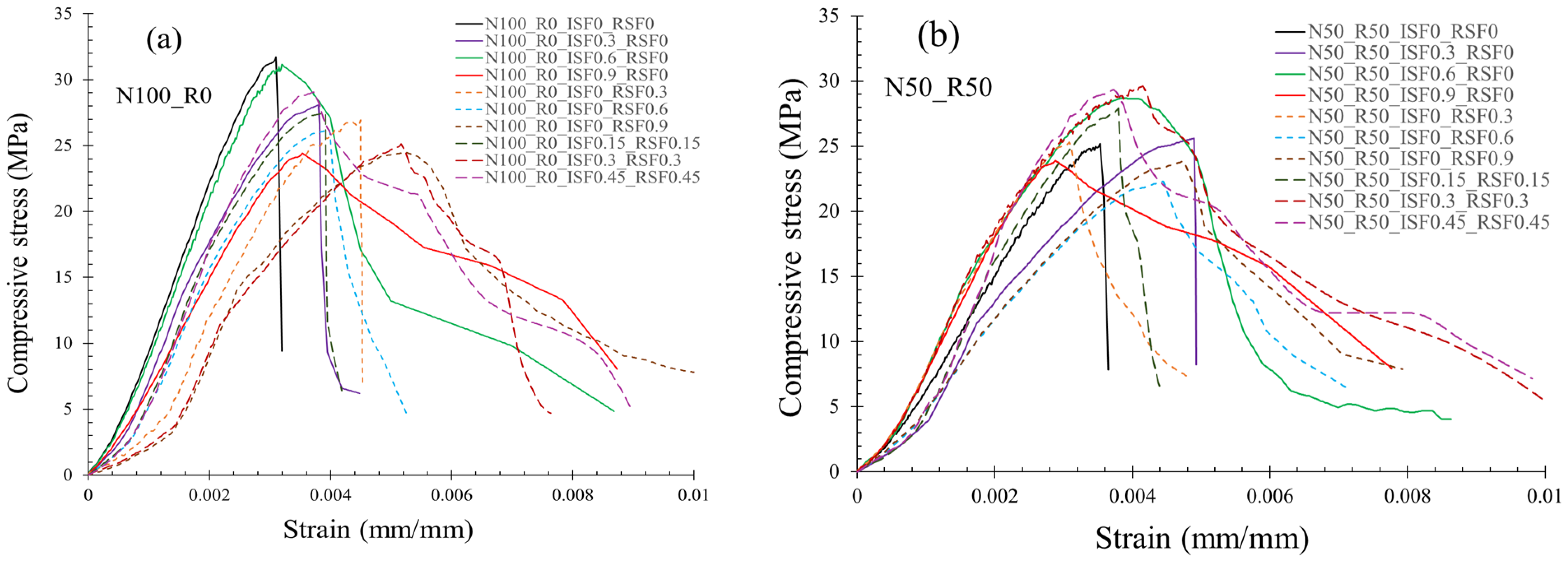 Buildings 15 04279 g007