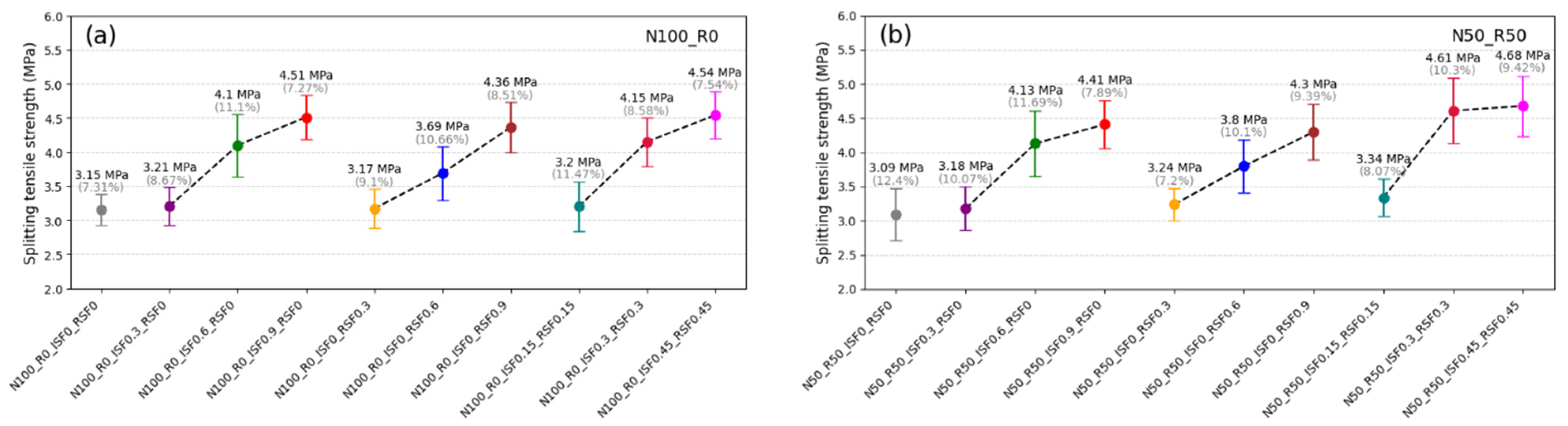 Buildings 15 04279 g008