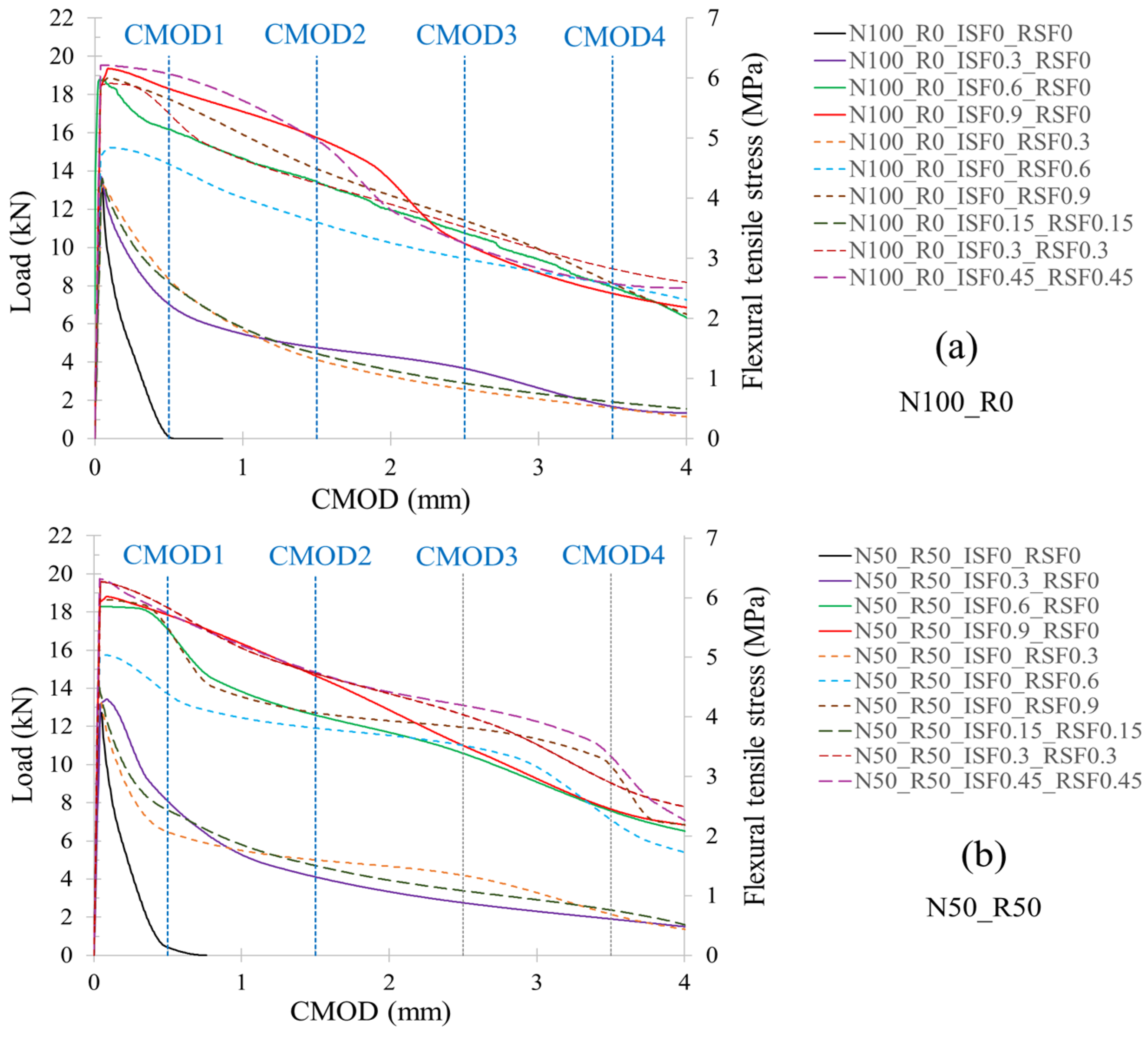 Buildings 15 04279 g009
