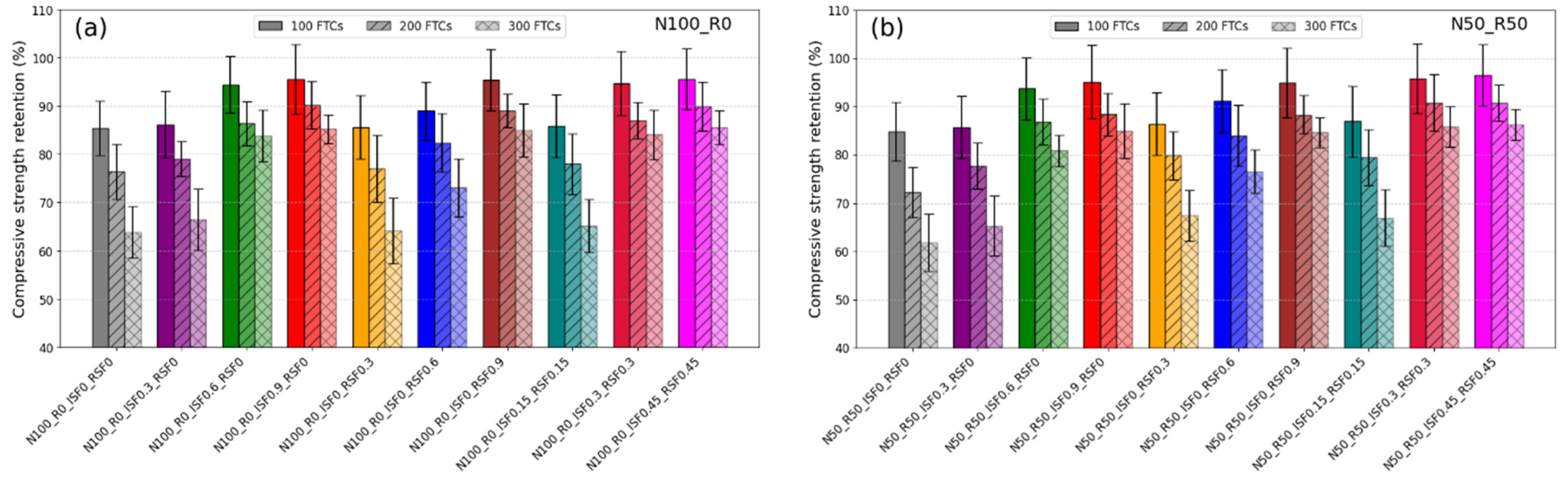 Buildings 15 04279 g011