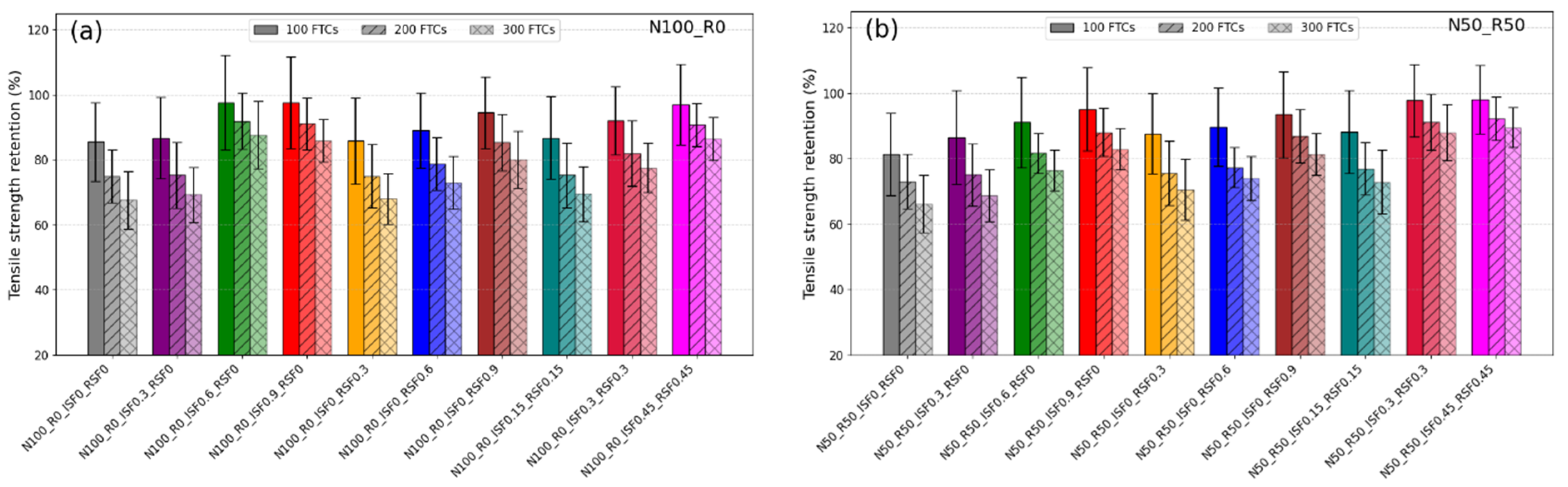 Buildings 15 04279 g012