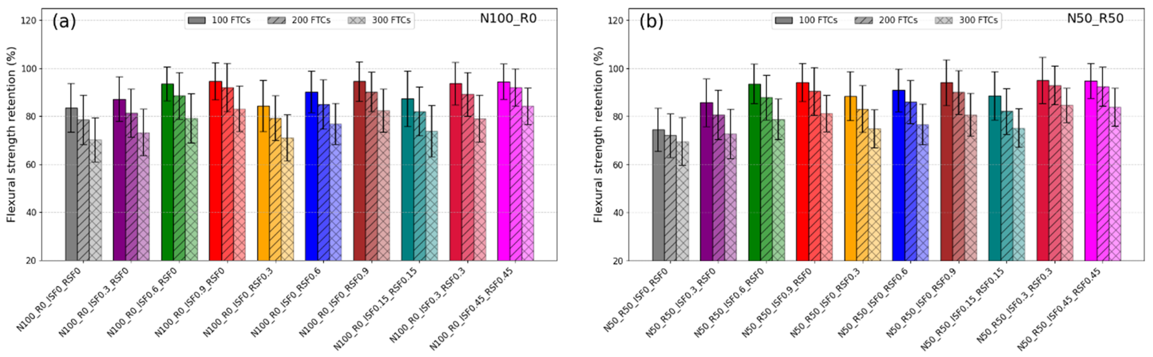 Buildings 15 04279 g013