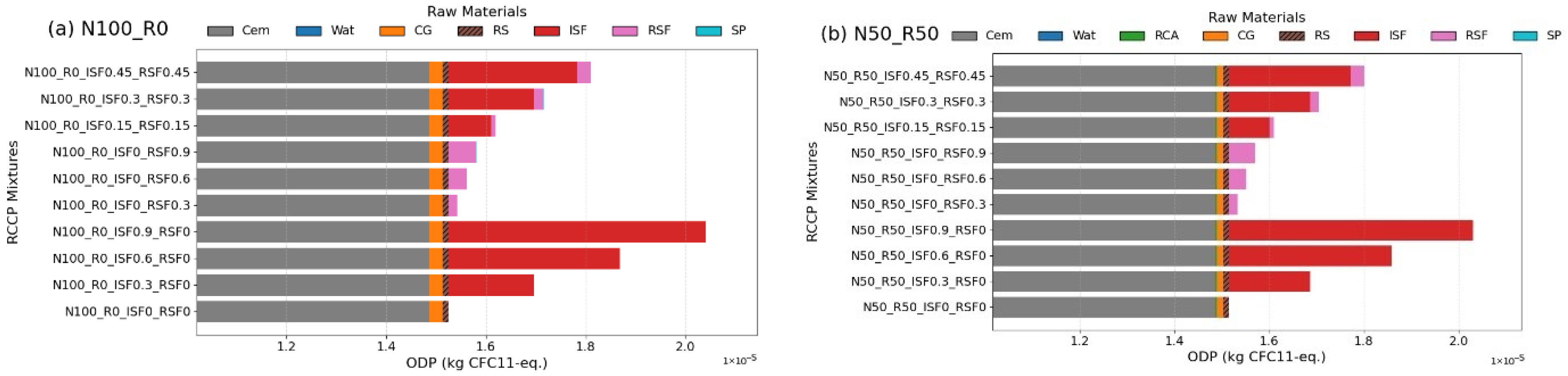Buildings 15 04279 g015