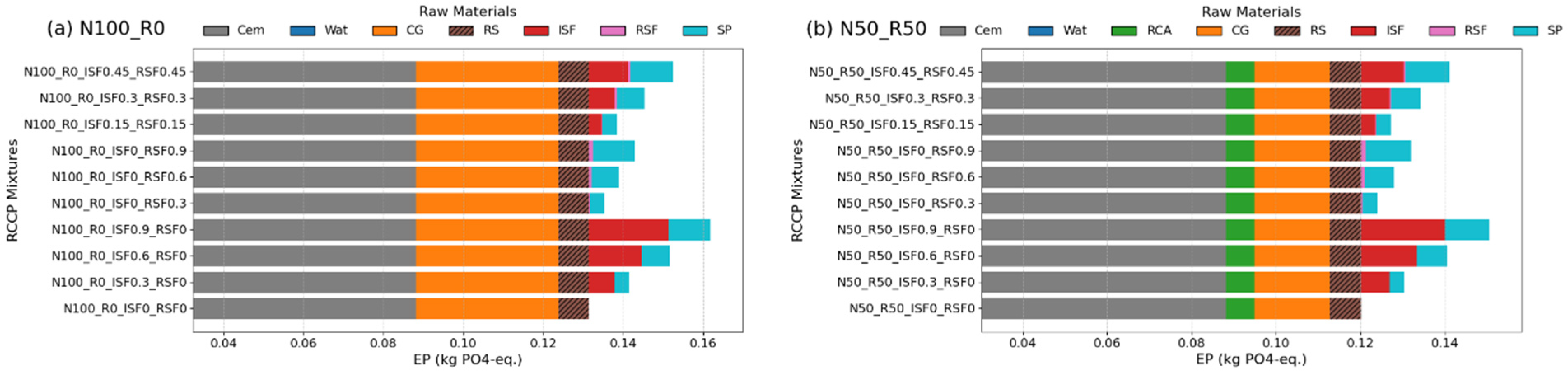 Buildings 15 04279 g017