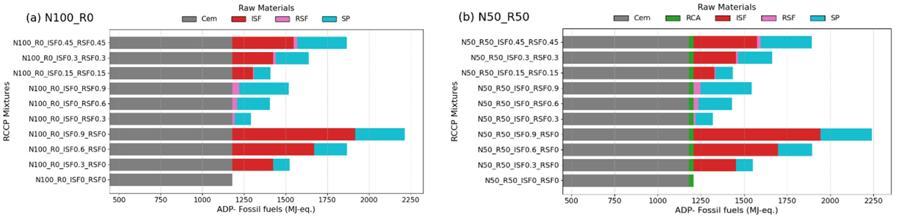 Buildings 15 04279 g020