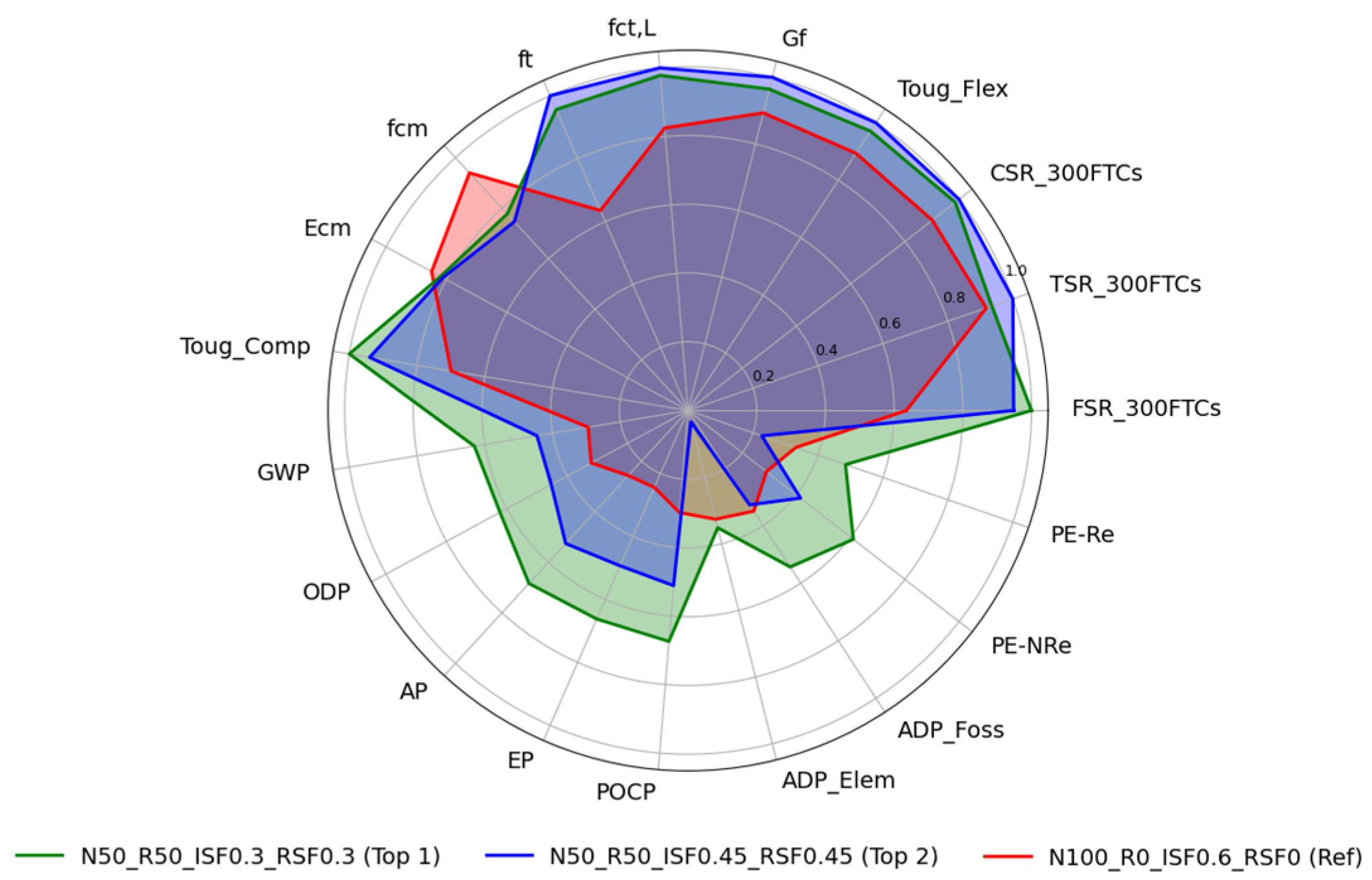 Buildings 15 04279 g023