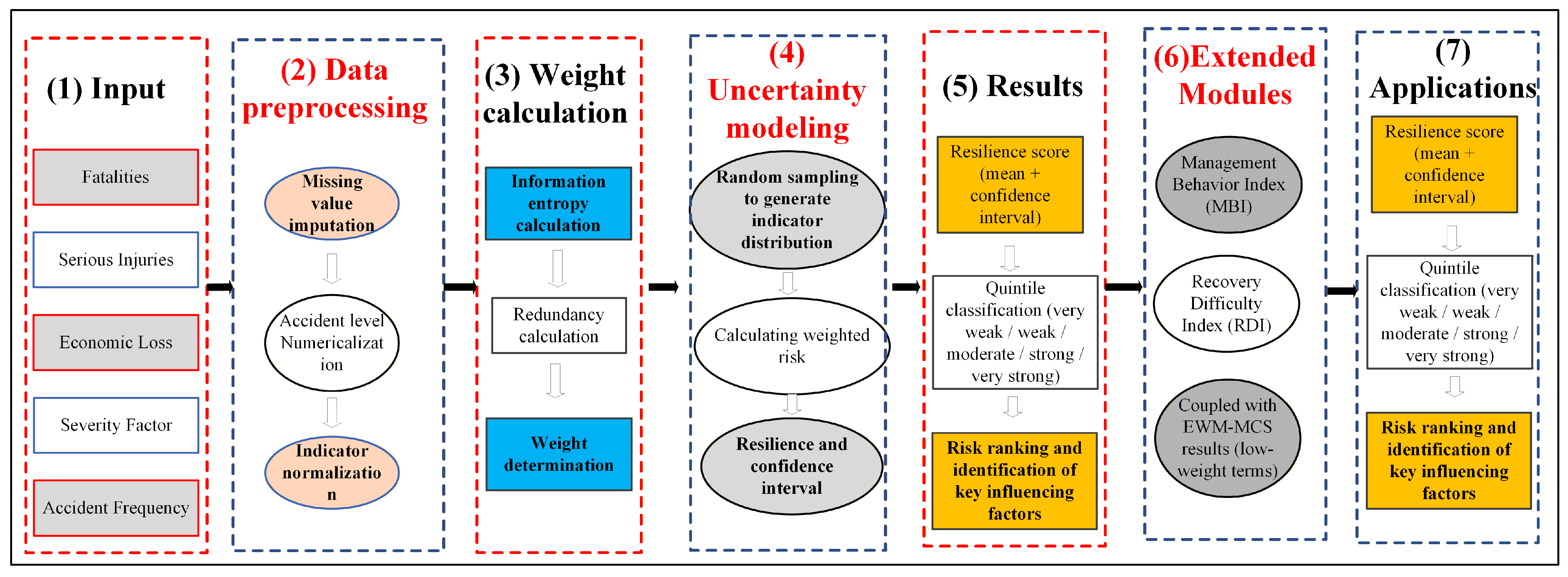 Buildings 15 04280 g001