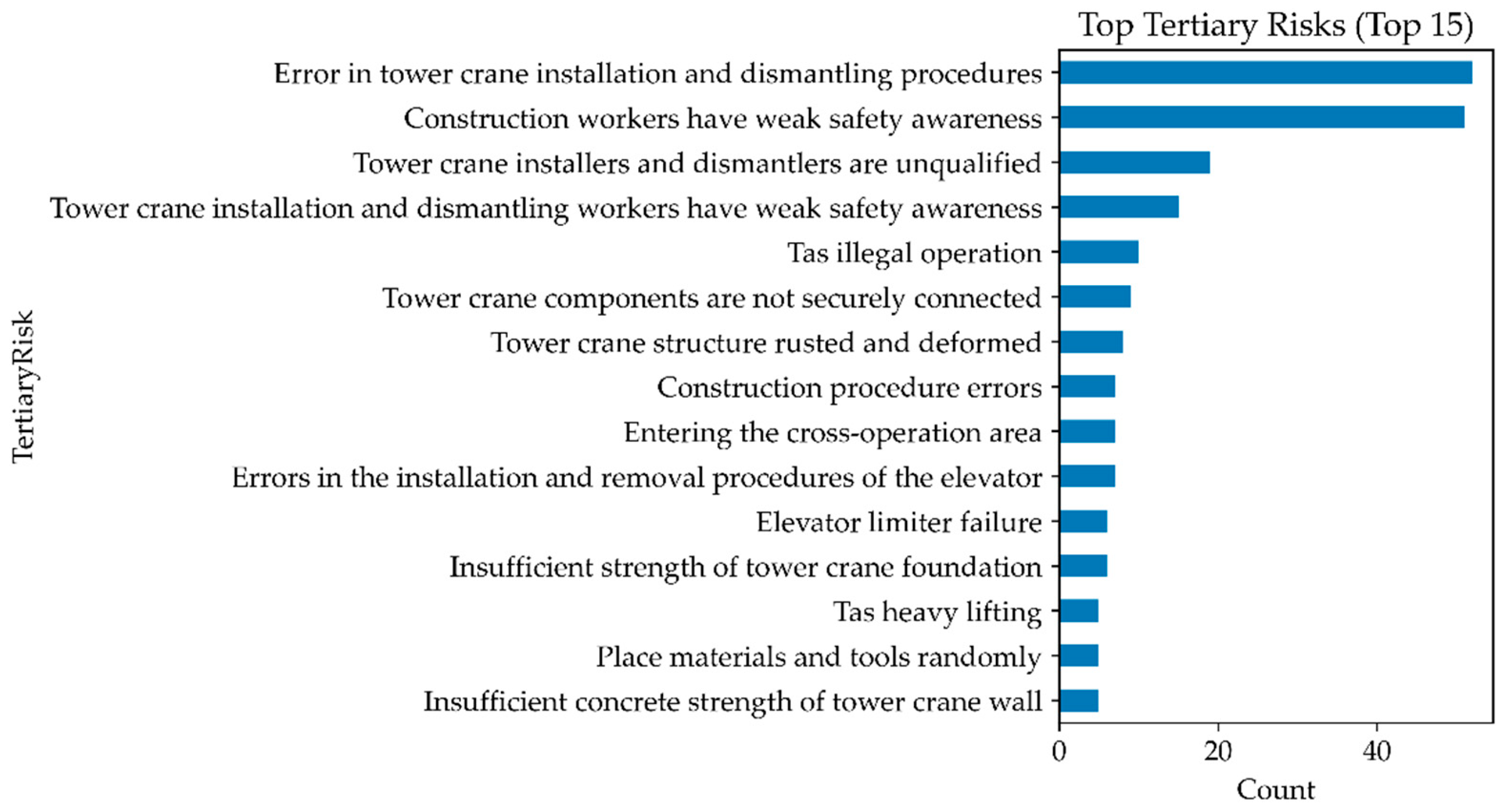 Buildings 15 04280 g002