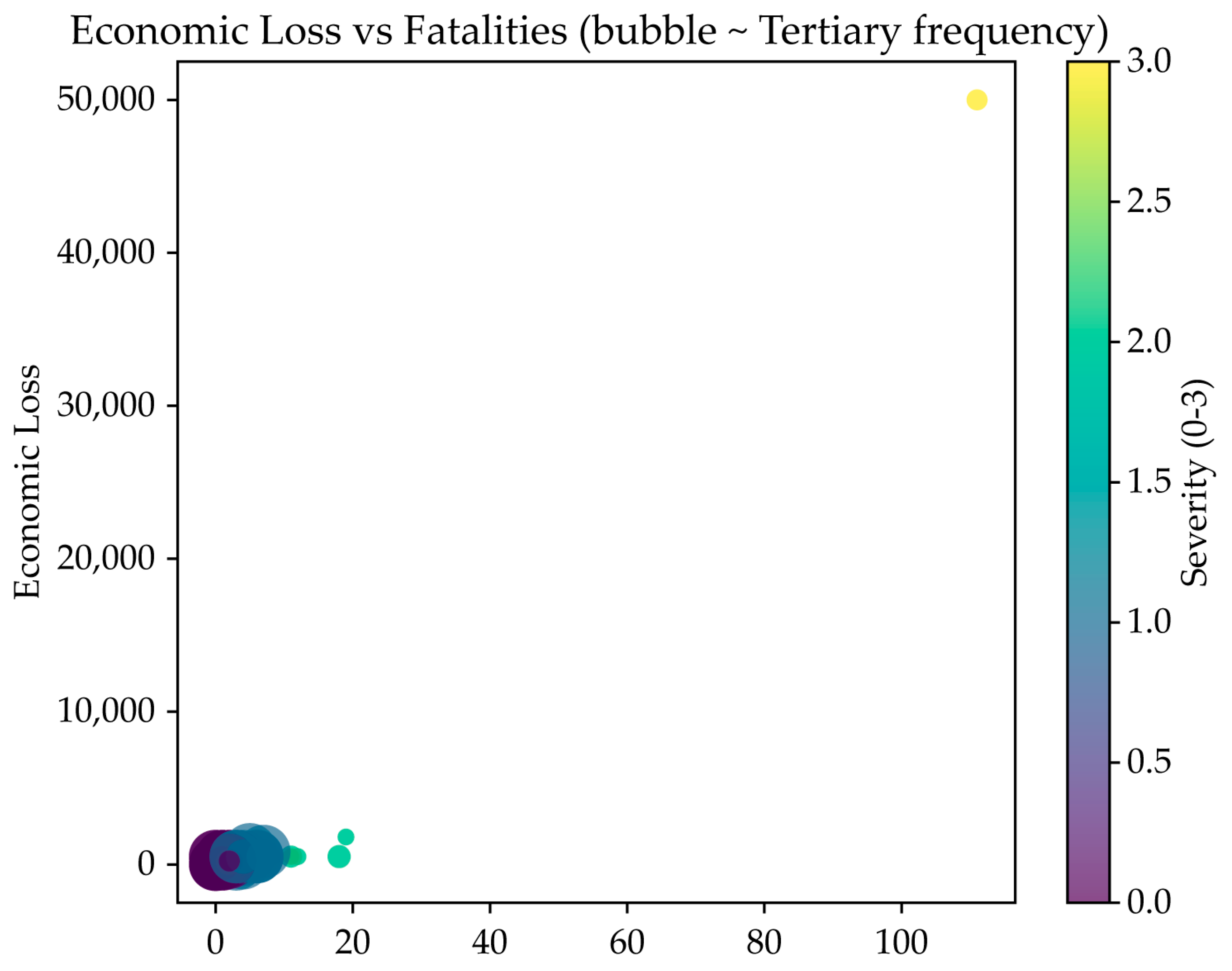 Buildings 15 04280 g003