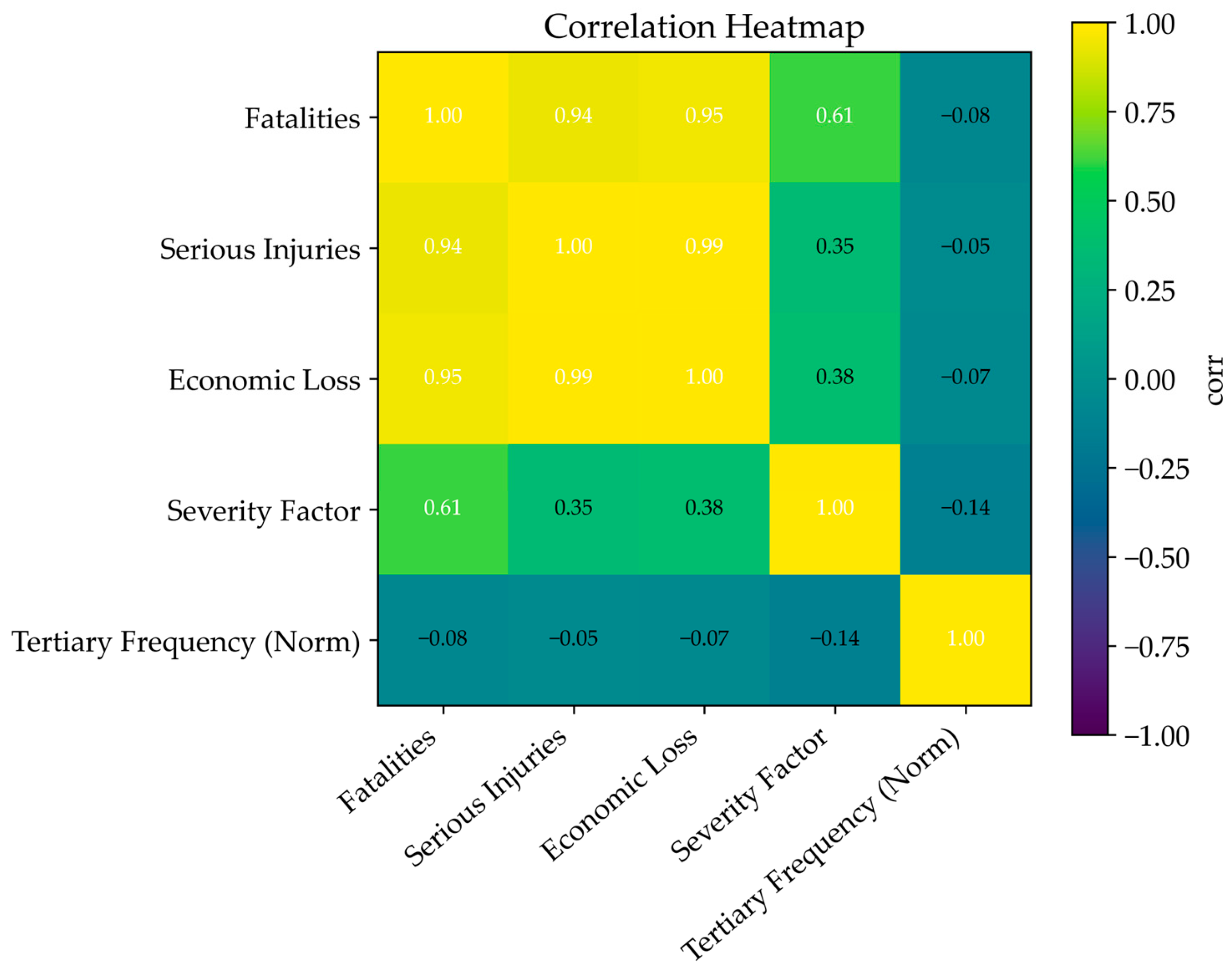Buildings 15 04280 g004