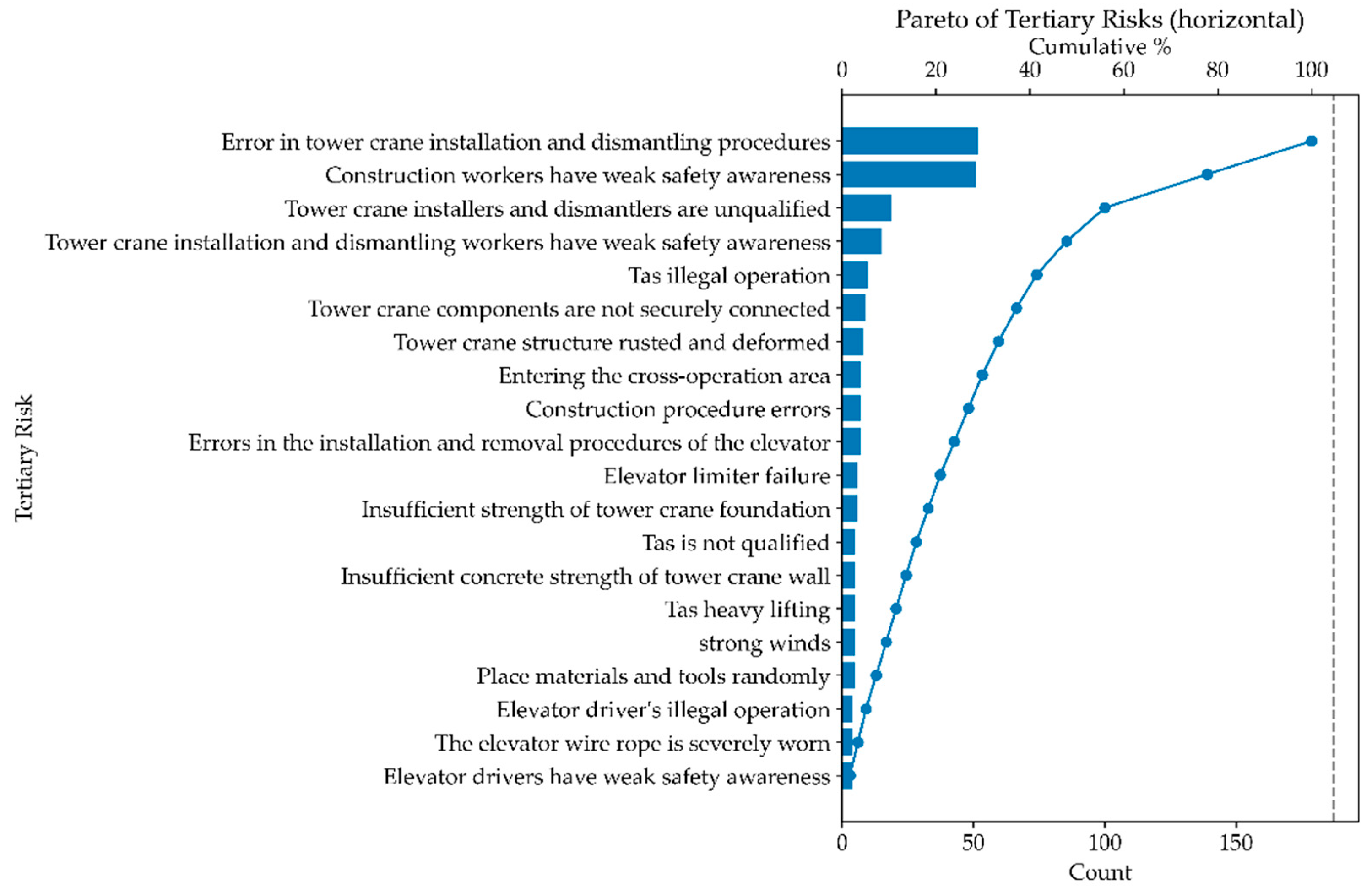 Buildings 15 04280 g005