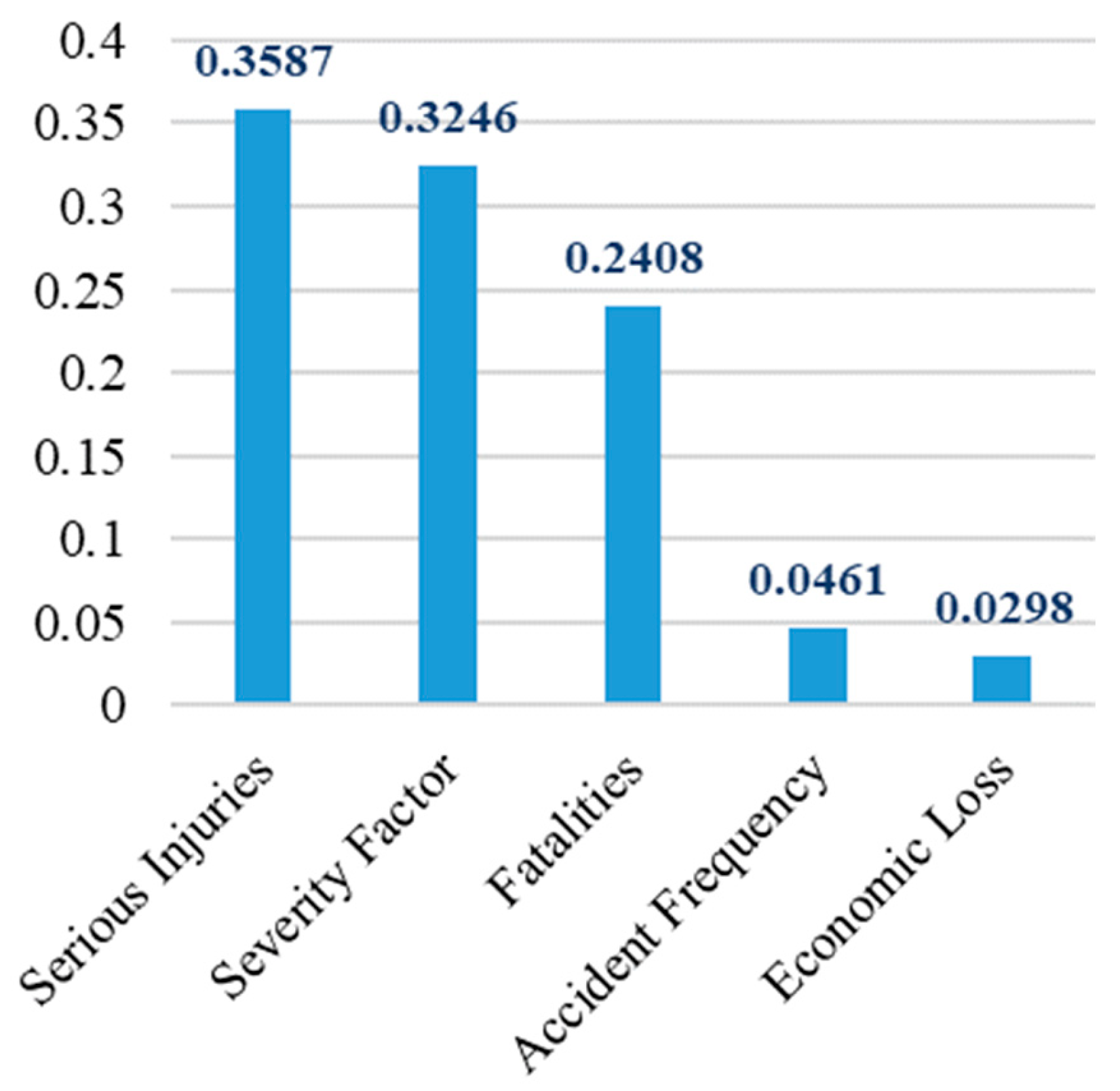 Buildings 15 04280 g006