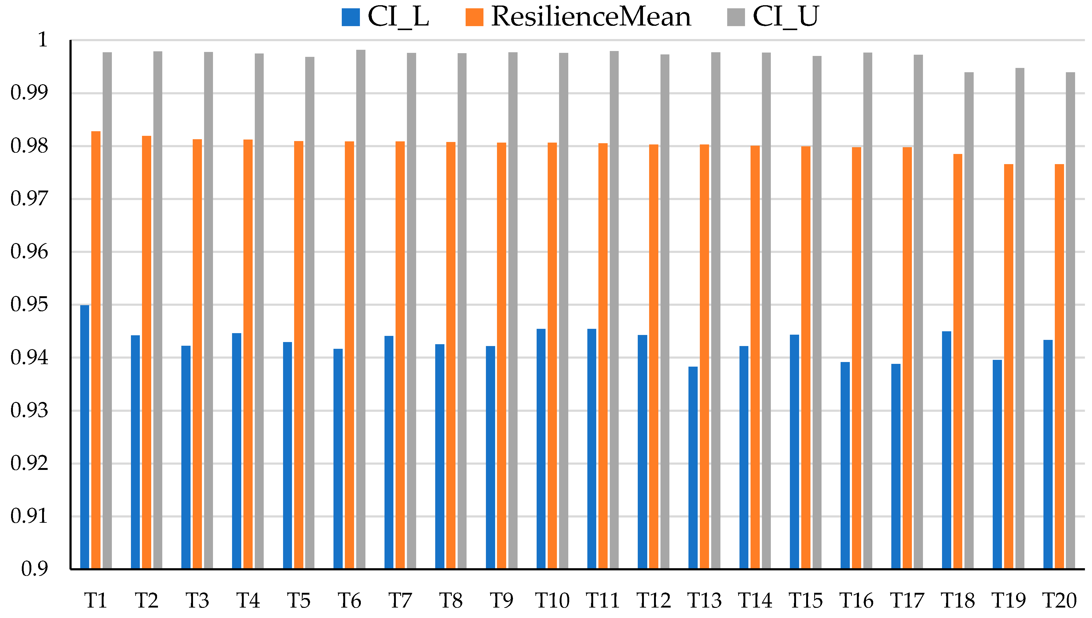 Buildings 15 04280 g007