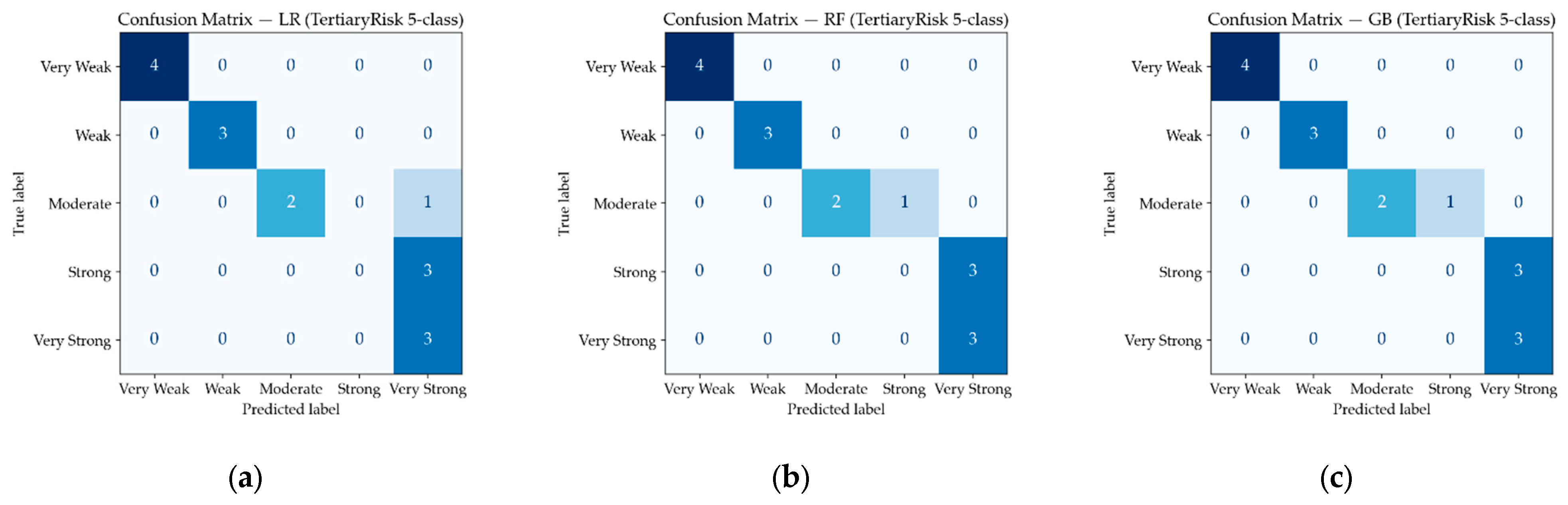 Buildings 15 04280 g008