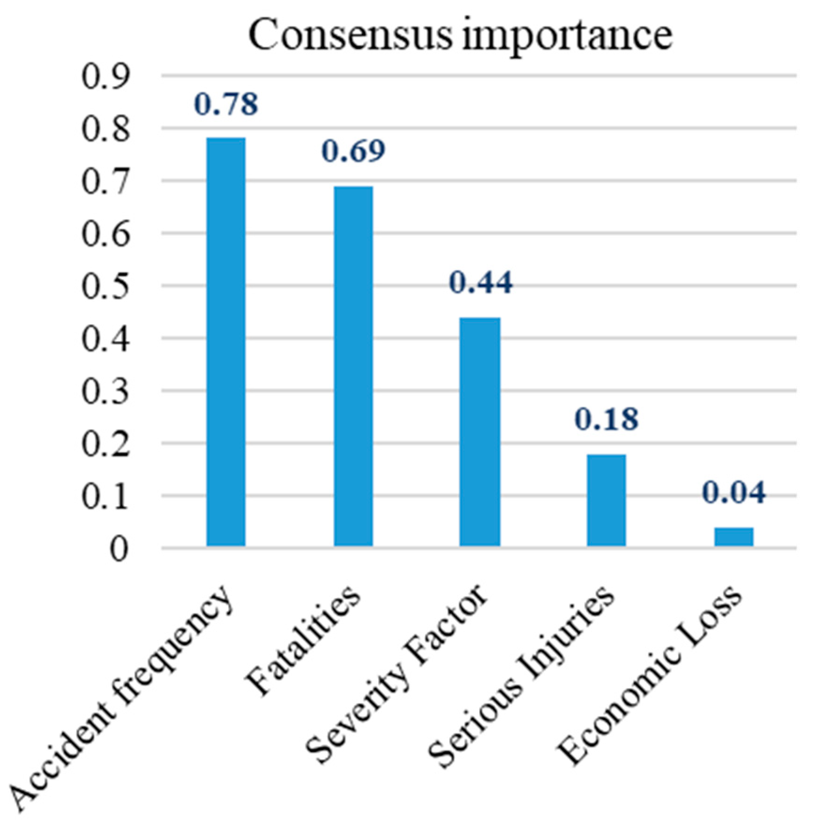 Buildings 15 04280 g009