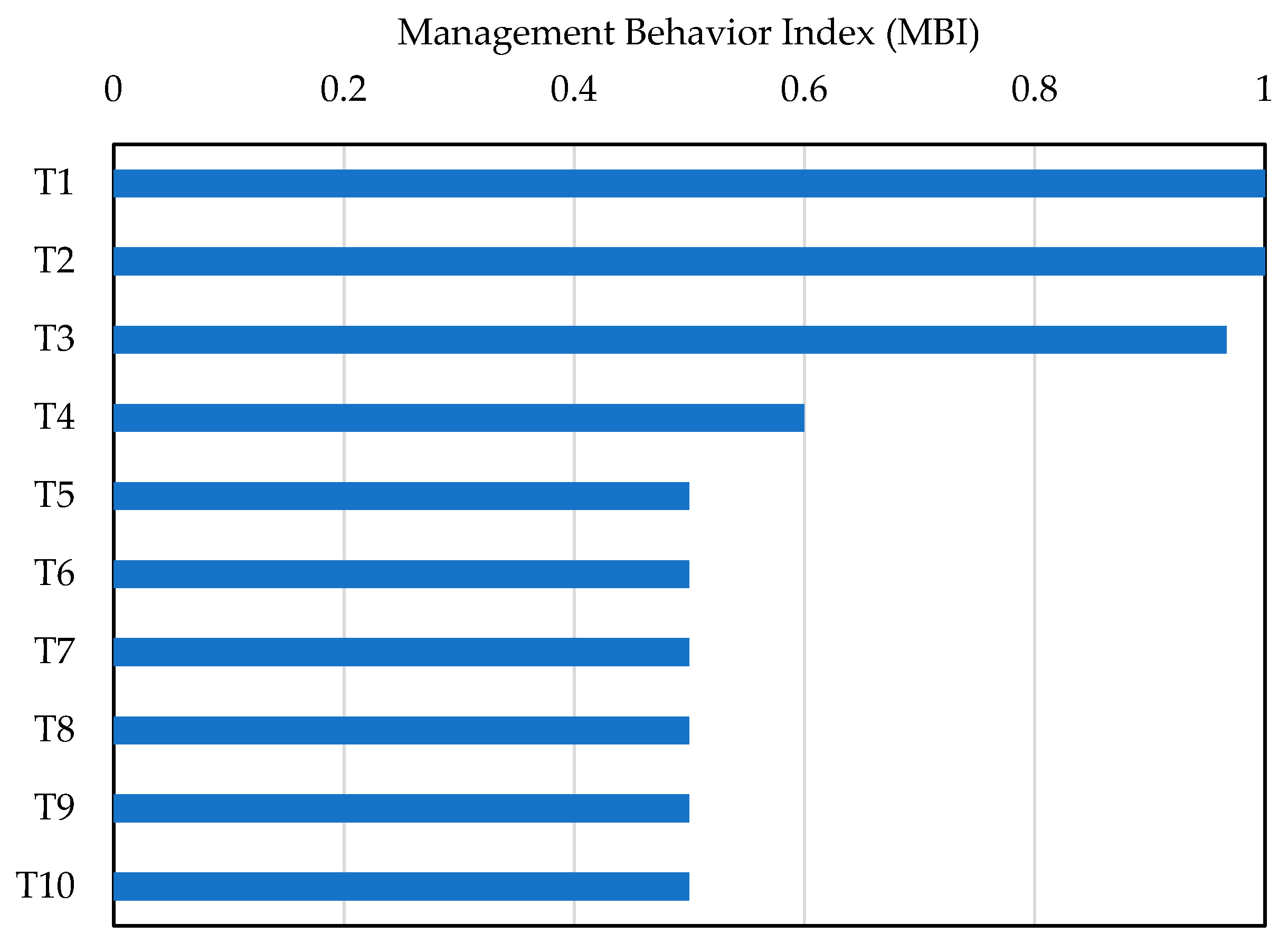 Buildings 15 04280 g010