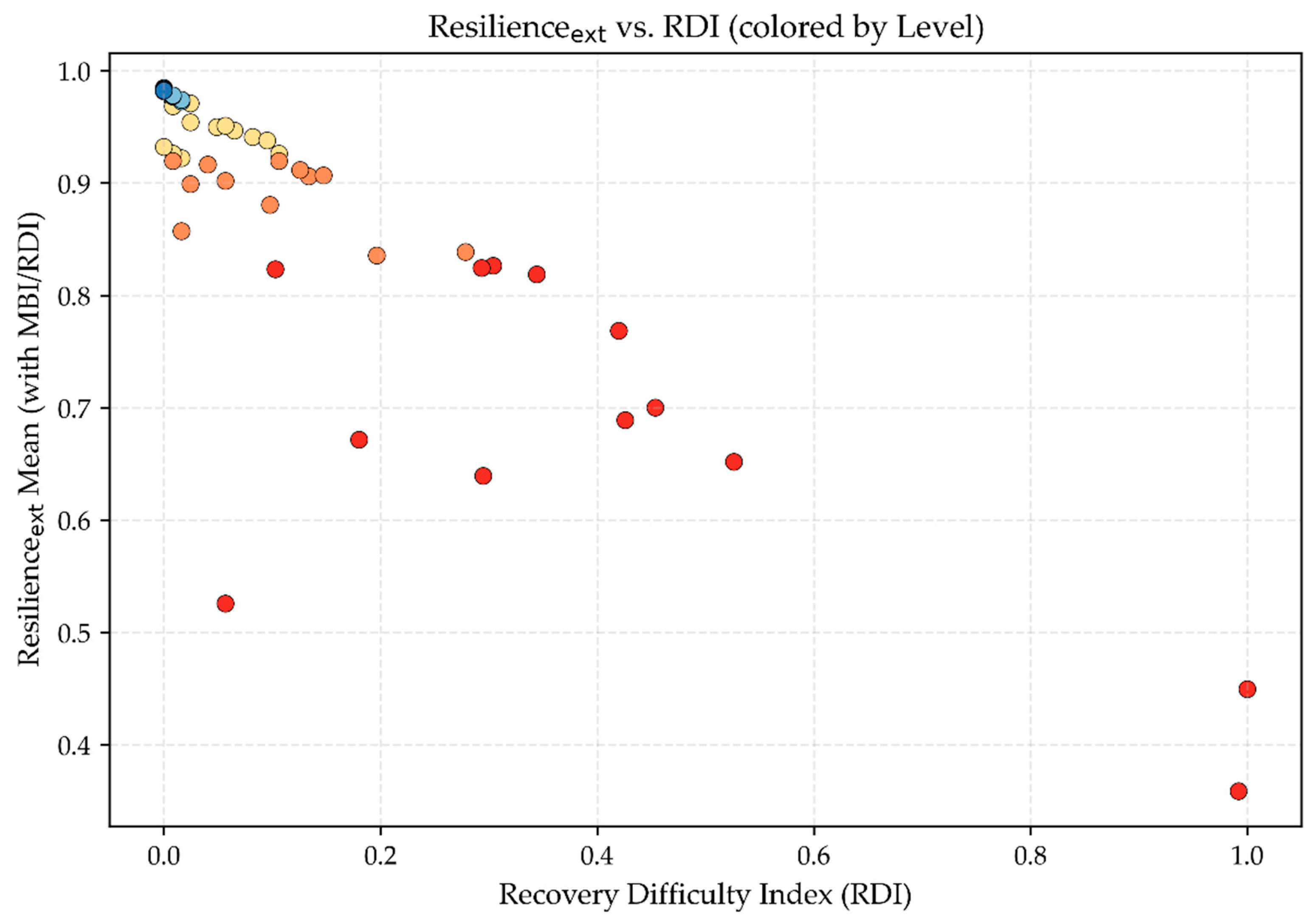 Buildings 15 04280 g011