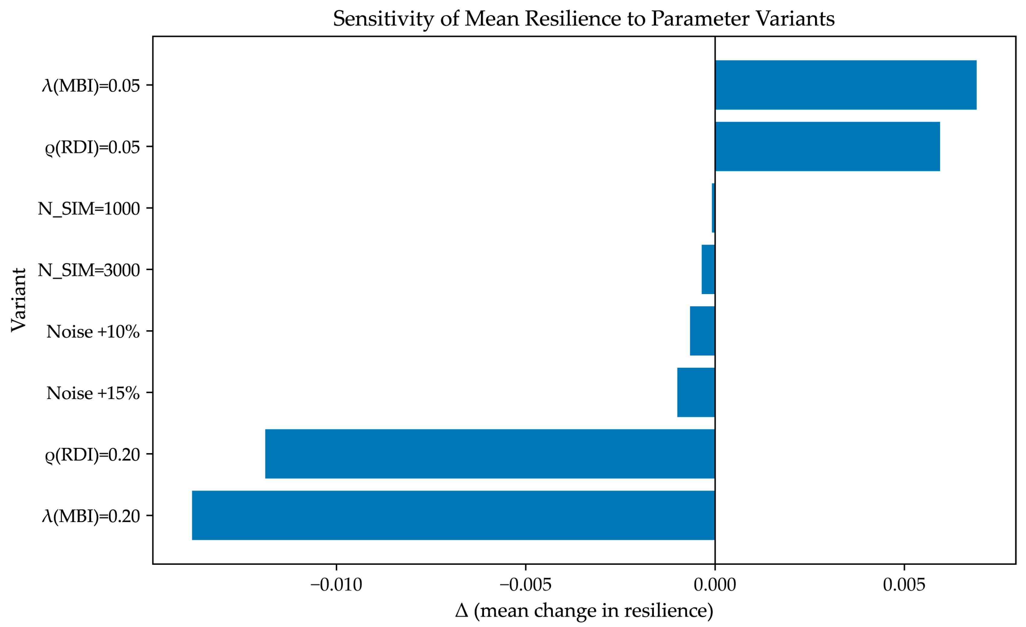 Buildings 15 04280 g012