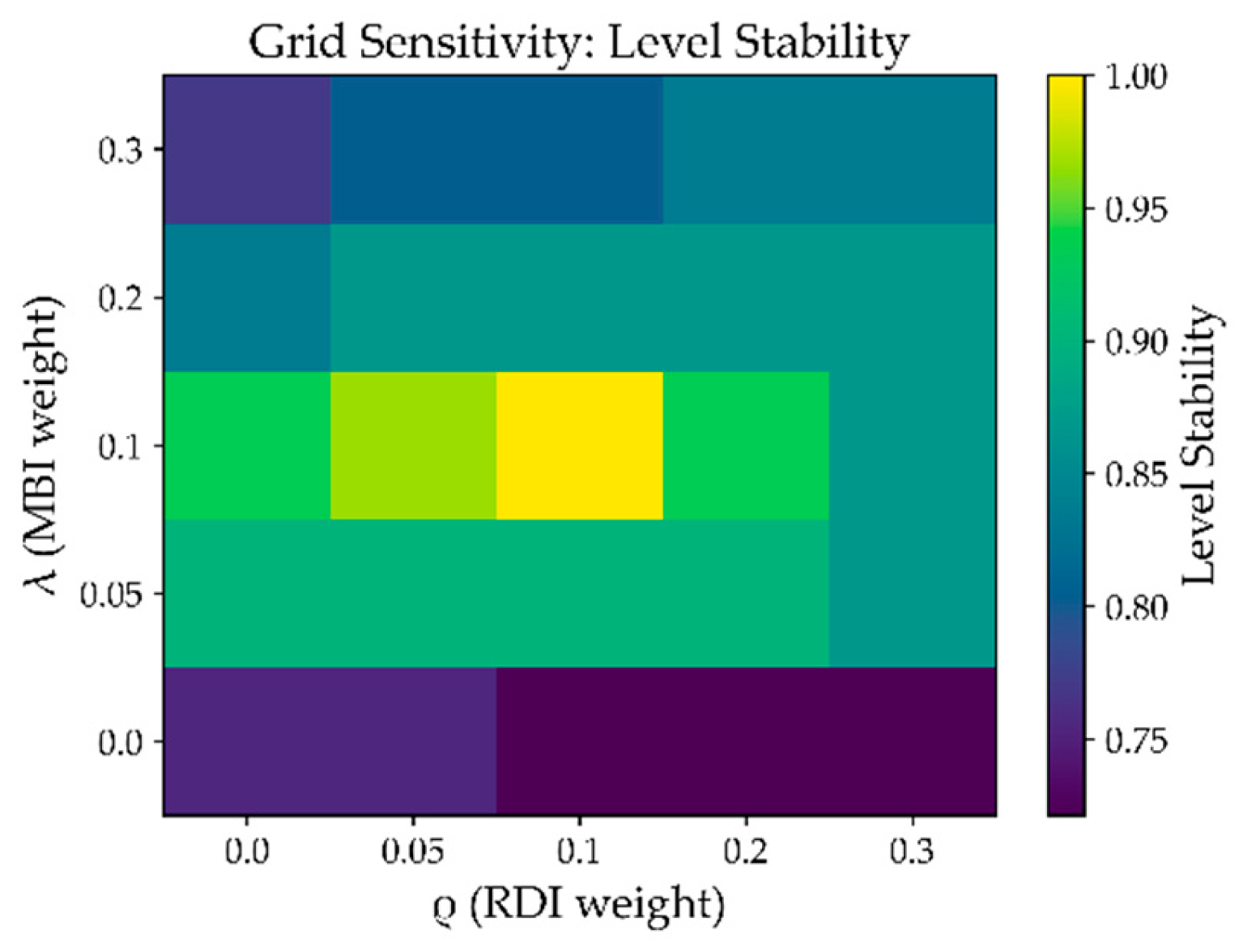Buildings 15 04280 g013