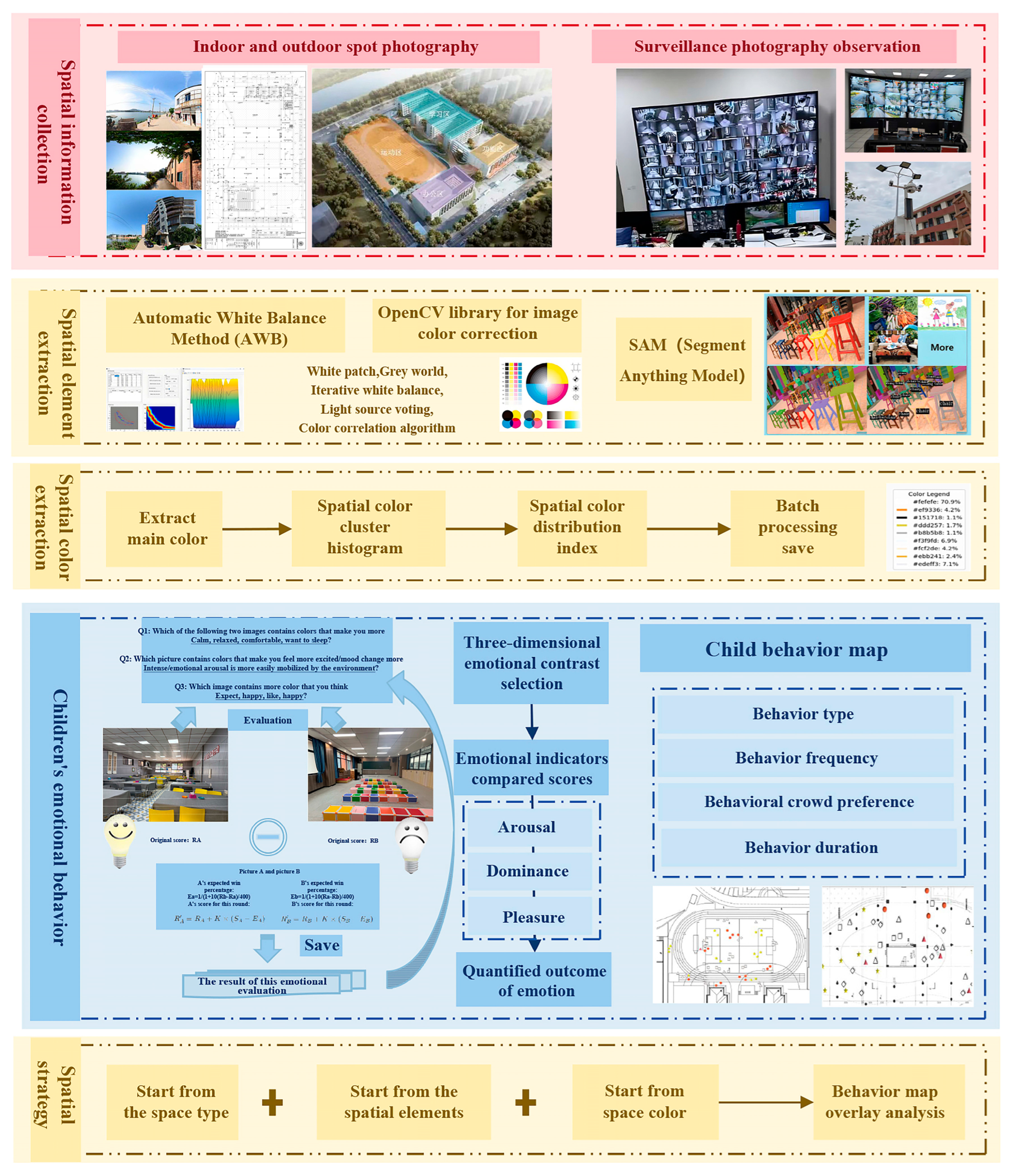 Buildings 15 04281 g001 Buildings 15 04281 g001