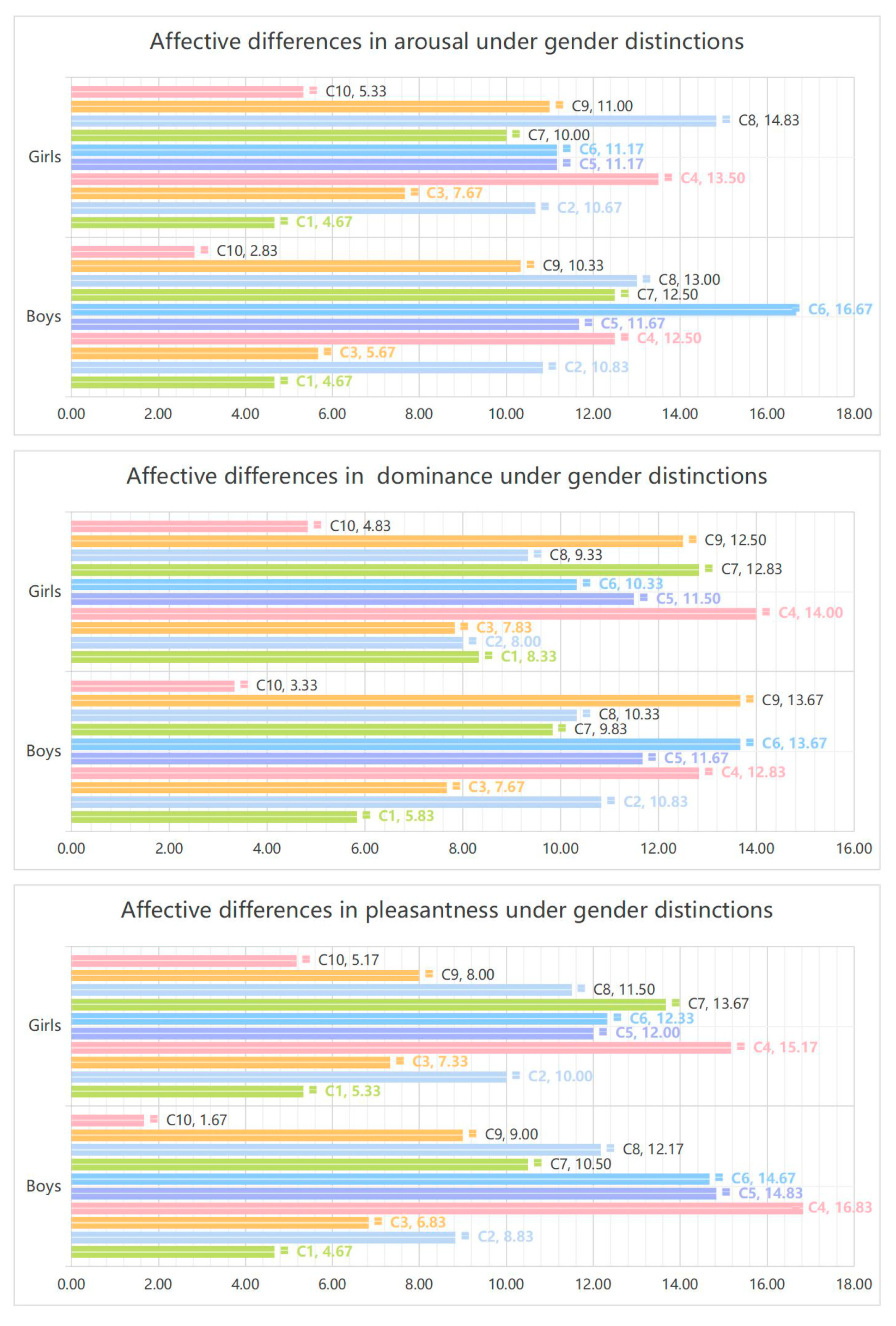 Buildings 15 04281 g004 Buildings 15 04281 g004