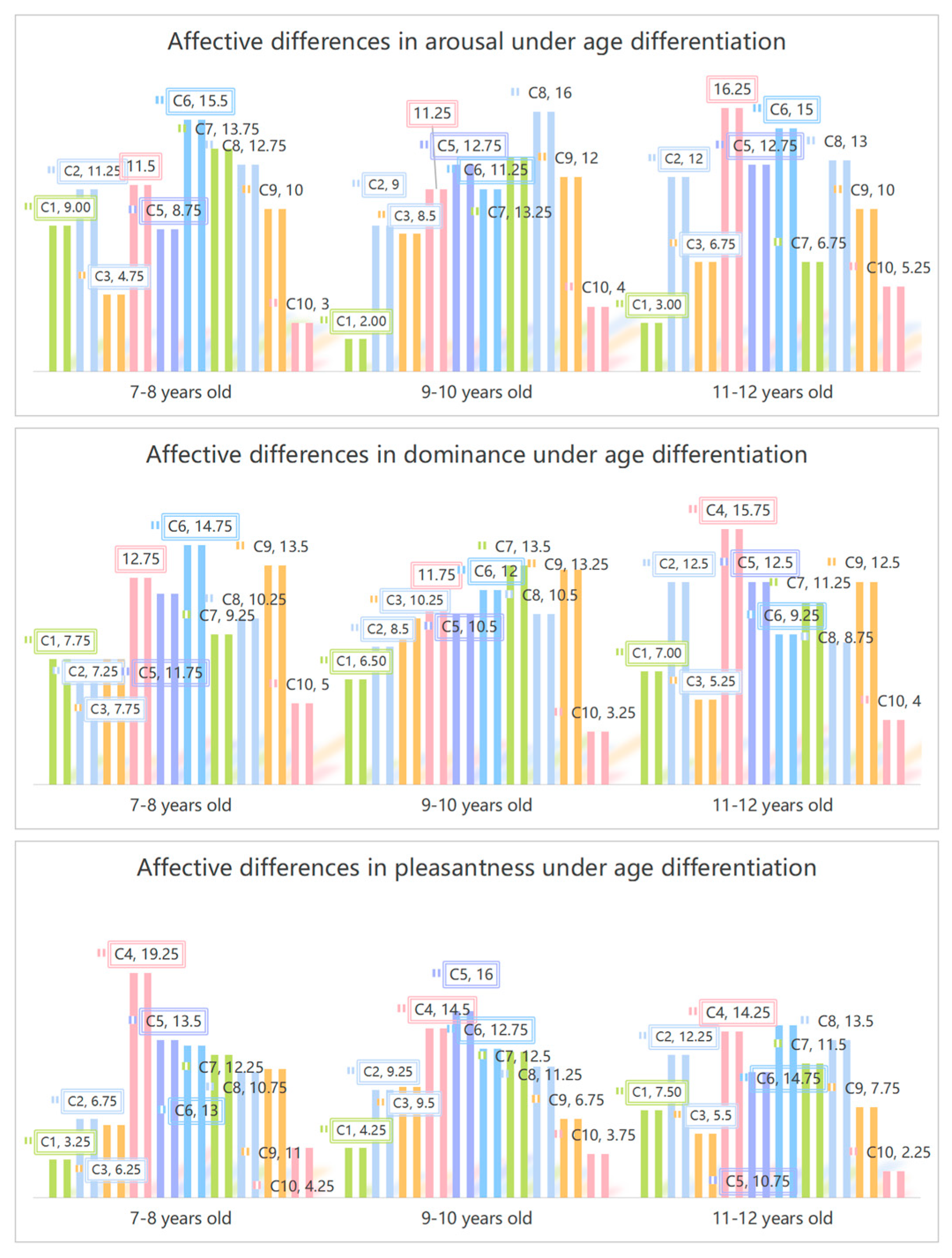 Buildings 15 04281 g005 Buildings 15 04281 g005