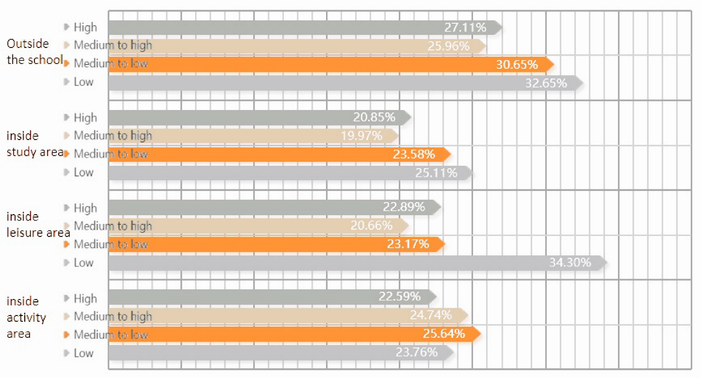 Buildings 15 04281 i003 Buildings 15 04281 i003