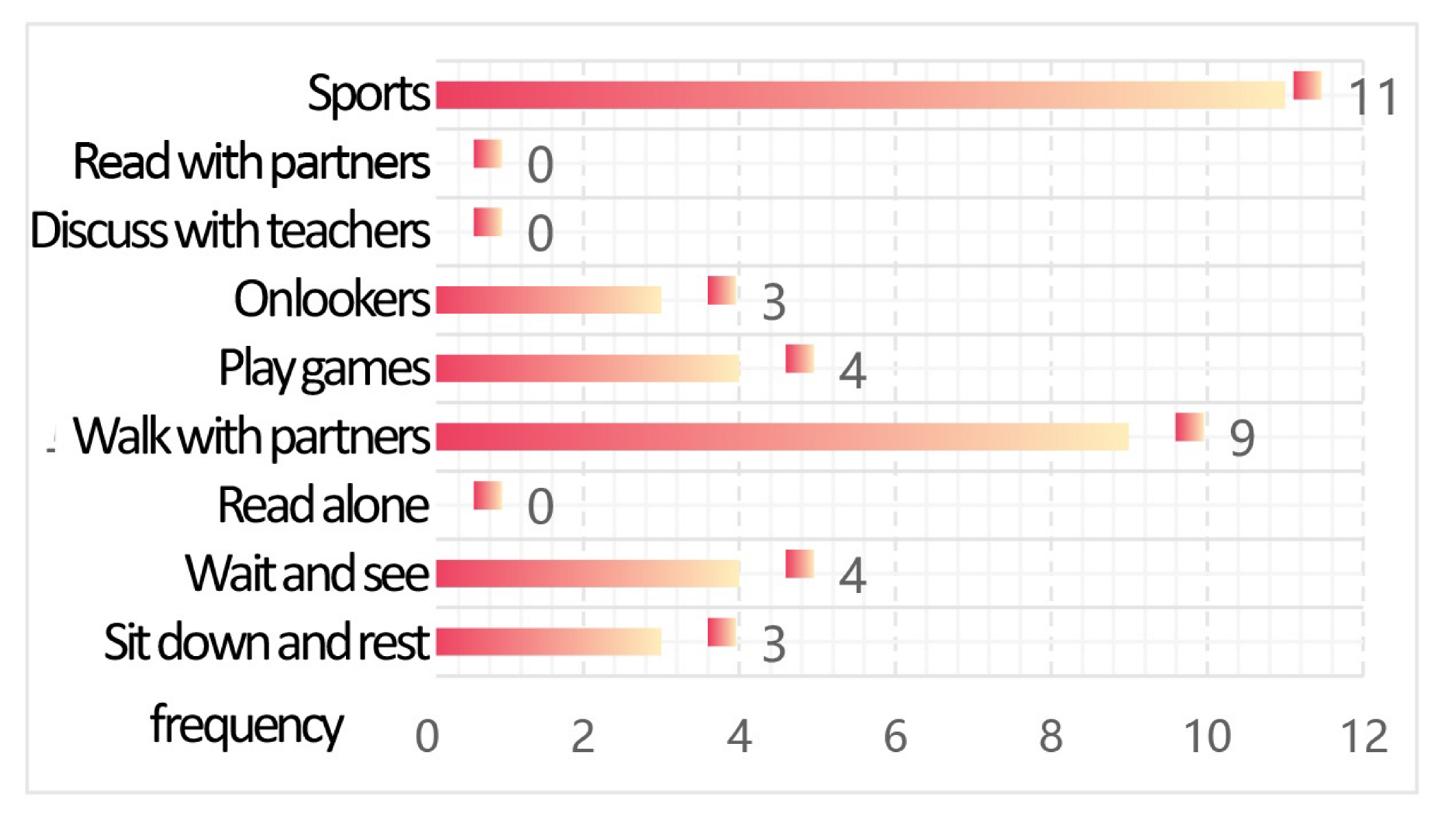 Buildings 15 04281 i014 Buildings 15 04281 i014