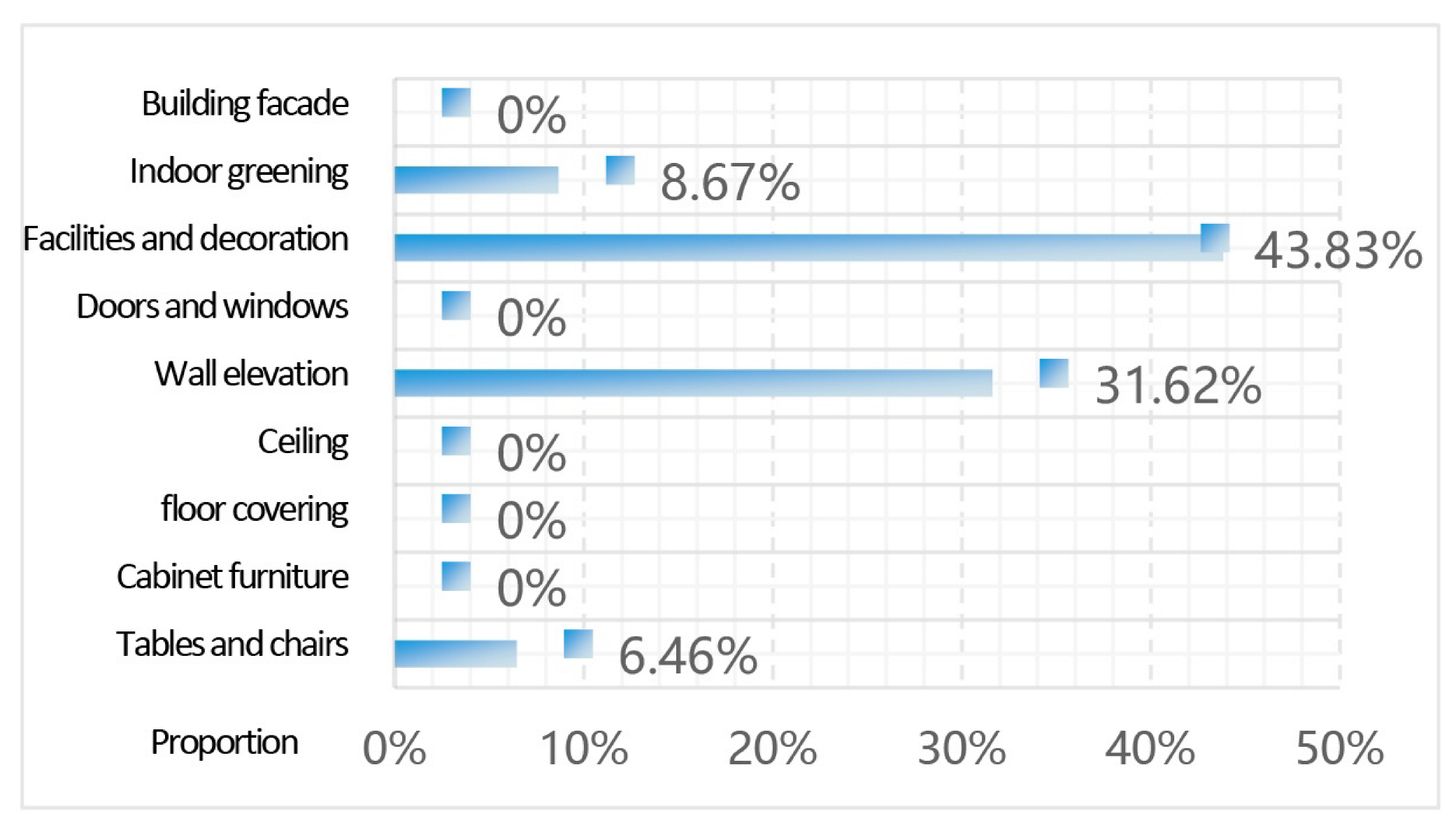 Buildings 15 04281 i016 Buildings 15 04281 i016
