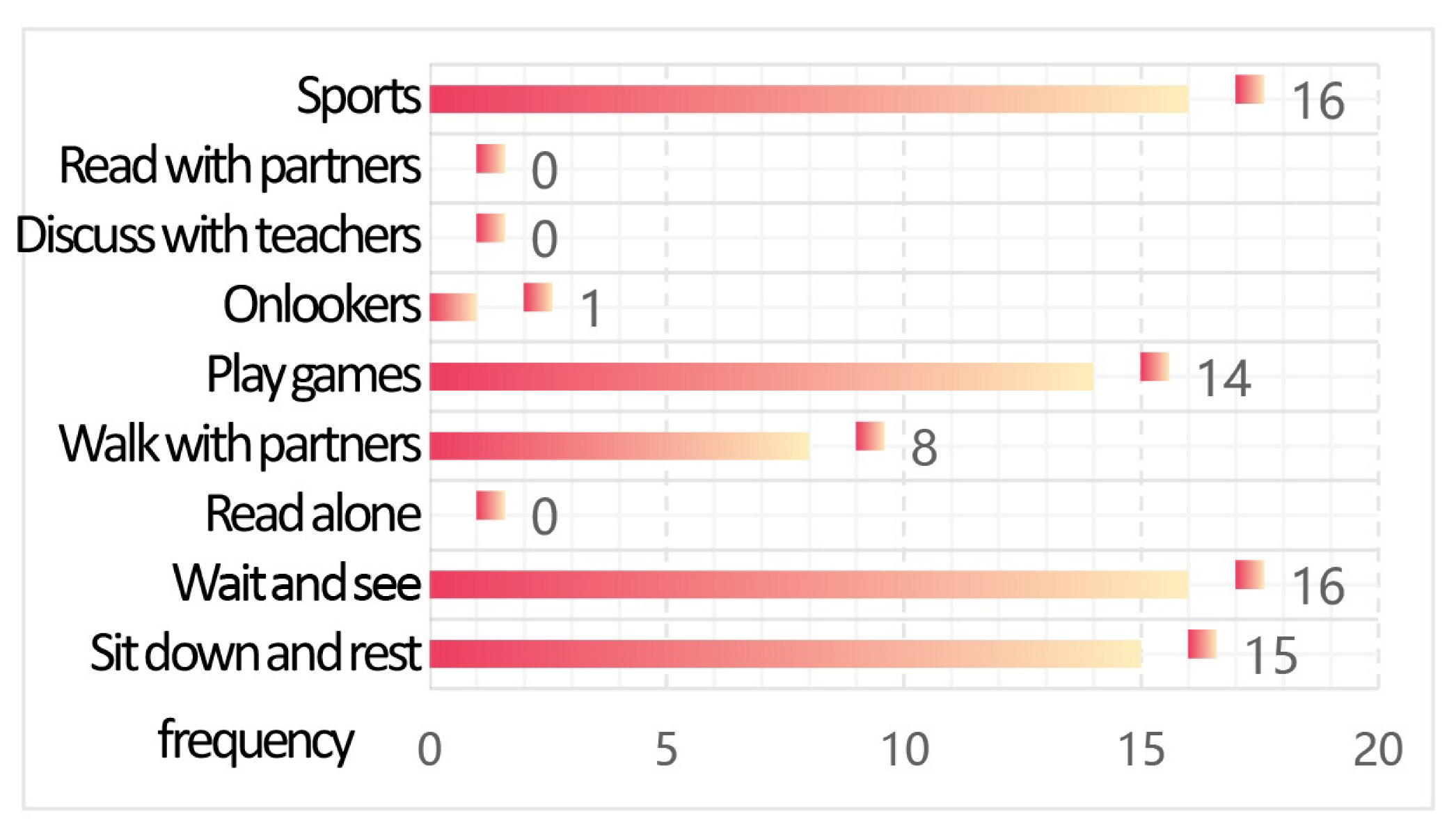Buildings 15 04281 i018 Buildings 15 04281 i018