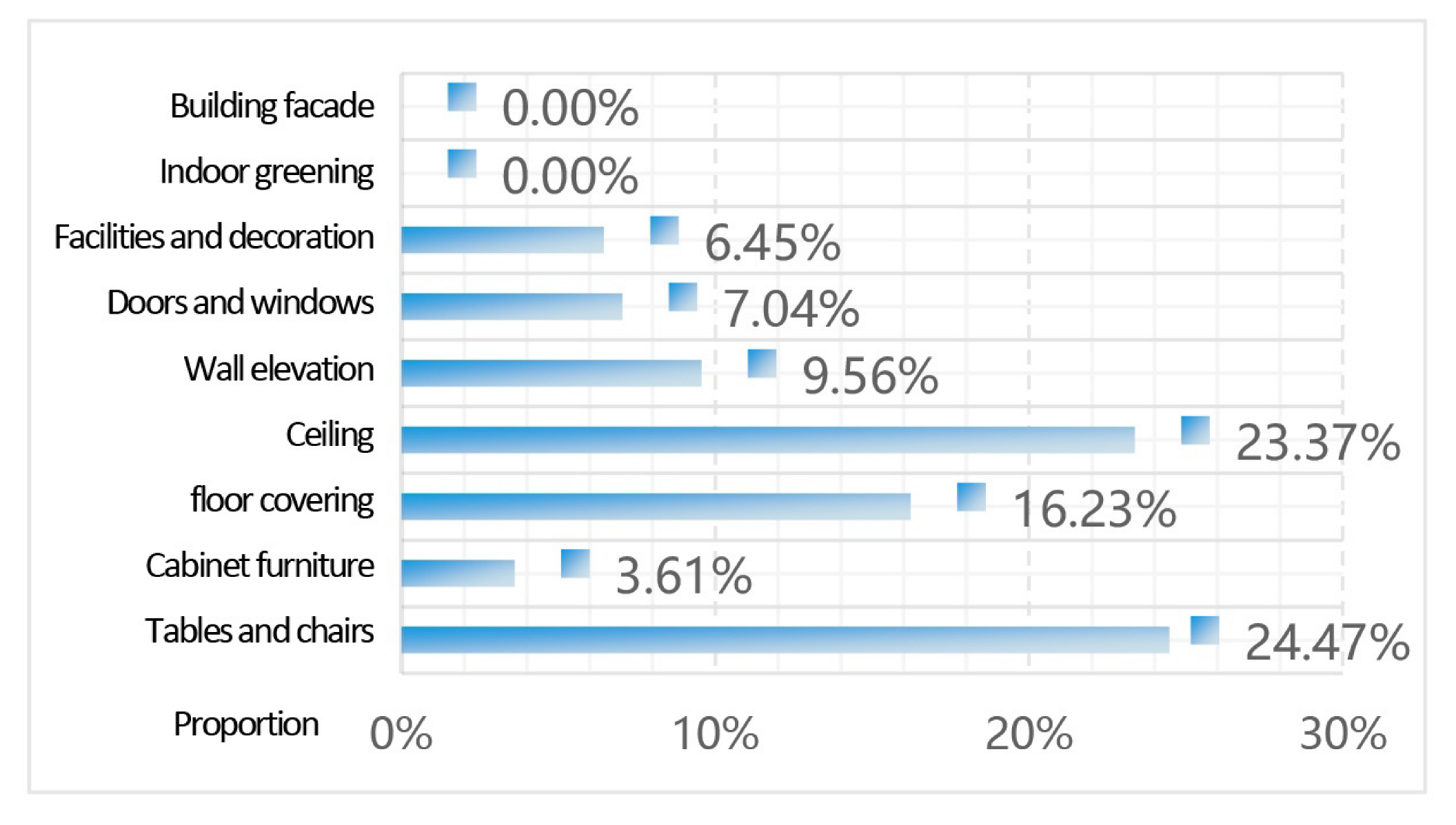 Buildings 15 04281 i020 Buildings 15 04281 i020