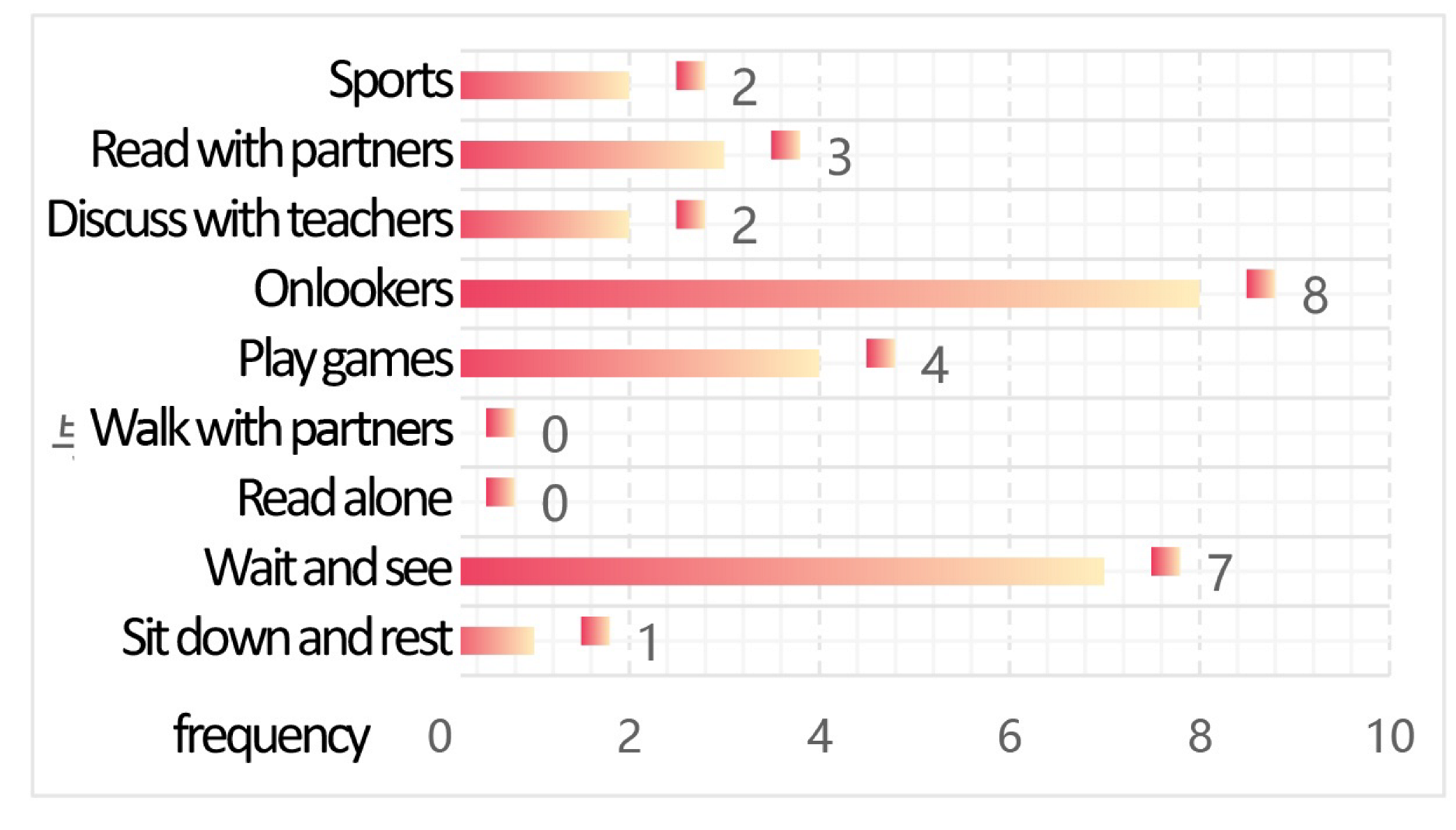 Buildings 15 04281 i022 Buildings 15 04281 i022