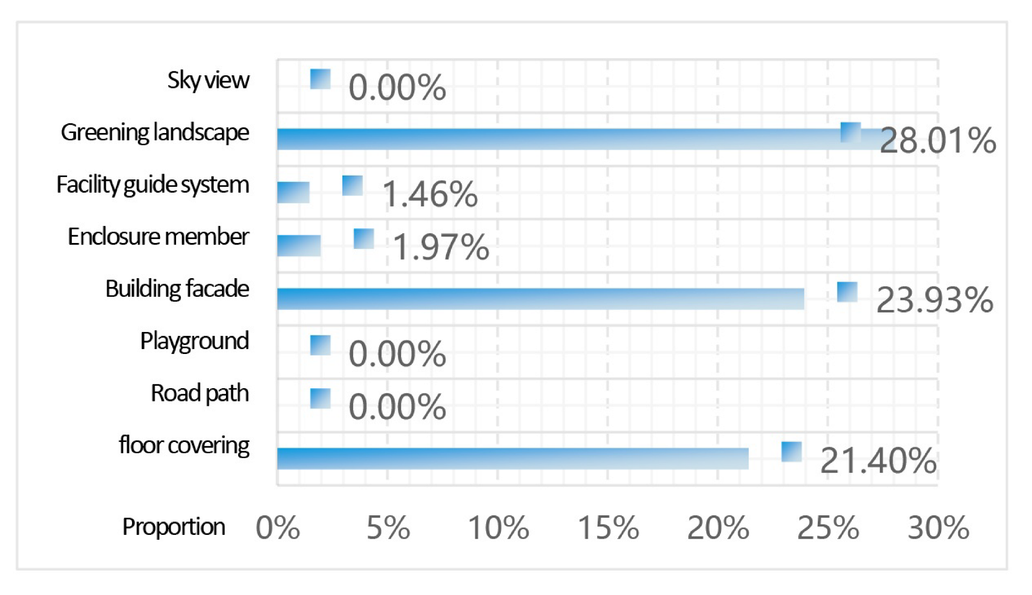 Buildings 15 04281 i024 Buildings 15 04281 i024