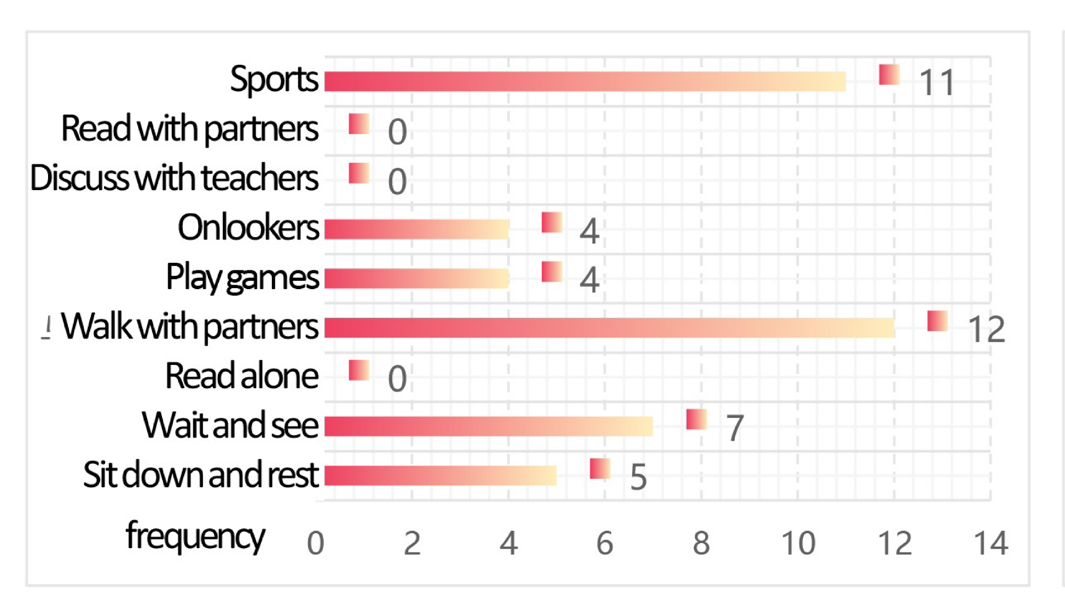 Buildings 15 04281 i030 Buildings 15 04281 i030