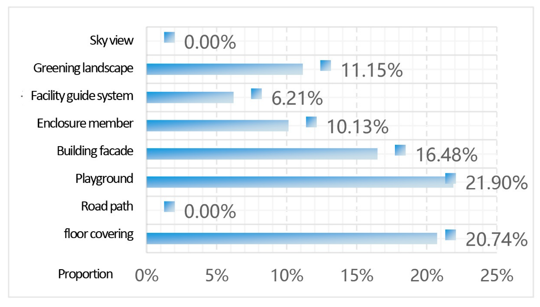 Buildings 15 04281 i032 Buildings 15 04281 i032