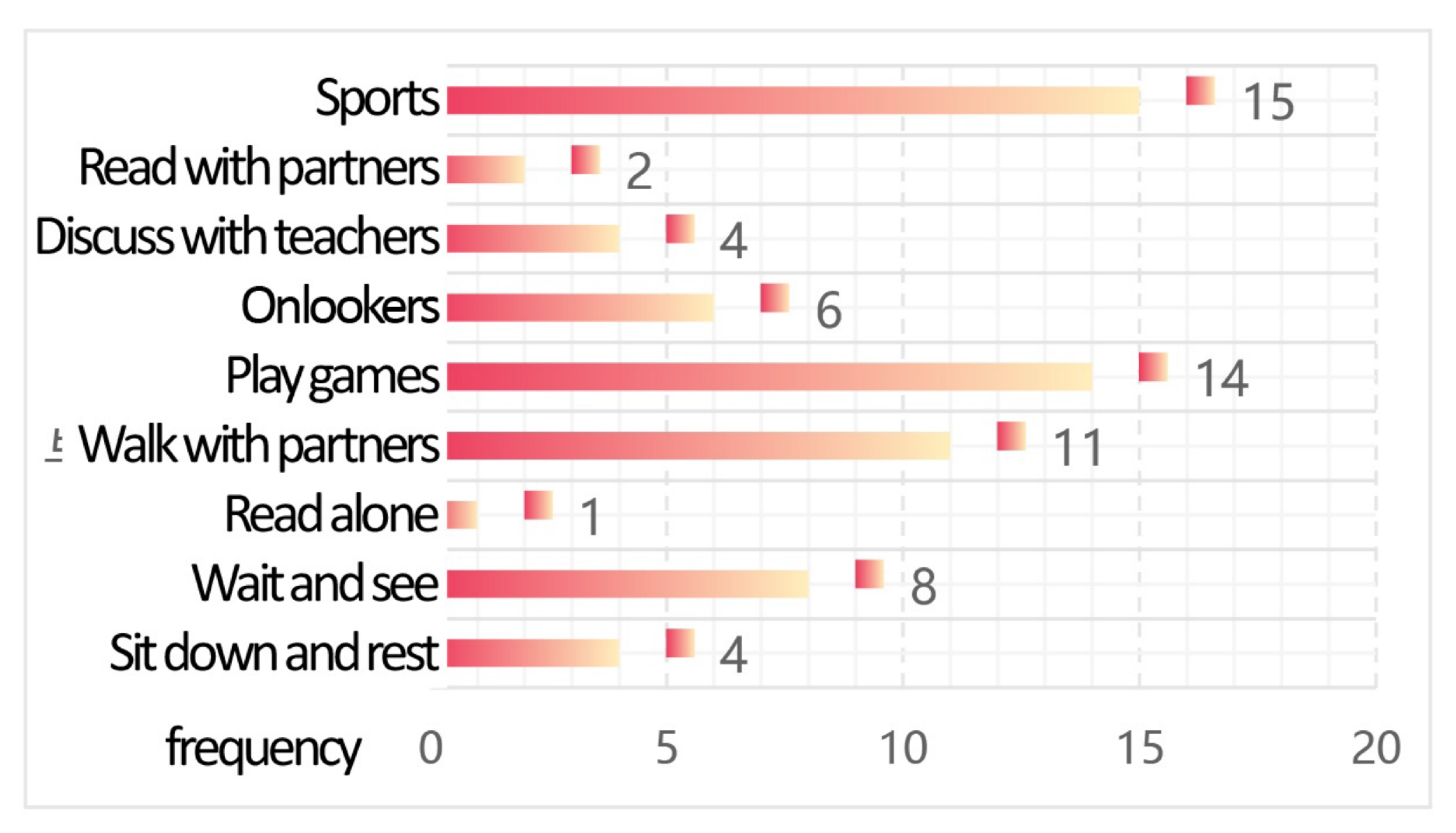 Buildings 15 04281 i034 Buildings 15 04281 i034