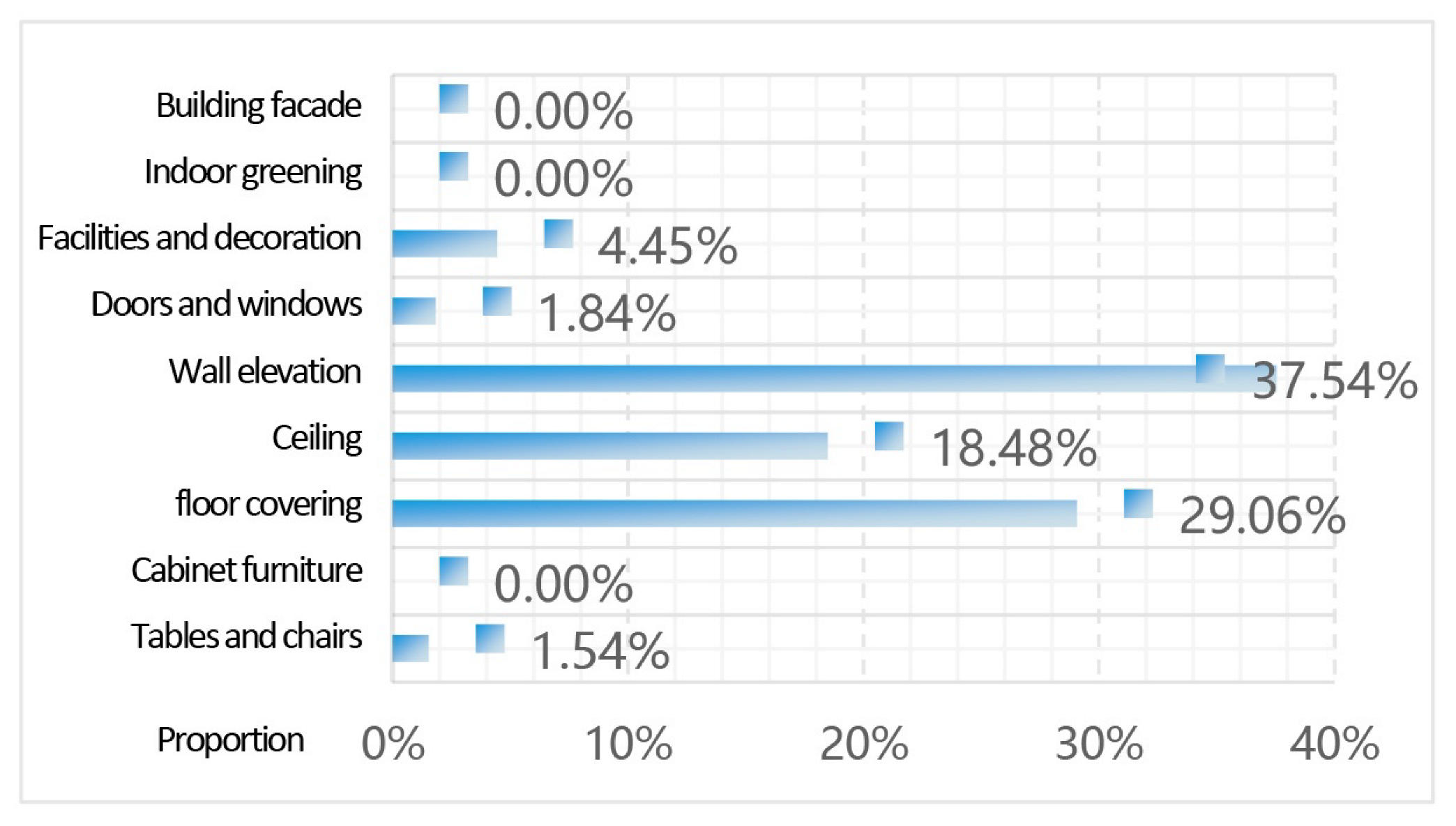 Buildings 15 04281 i036 Buildings 15 04281 i036