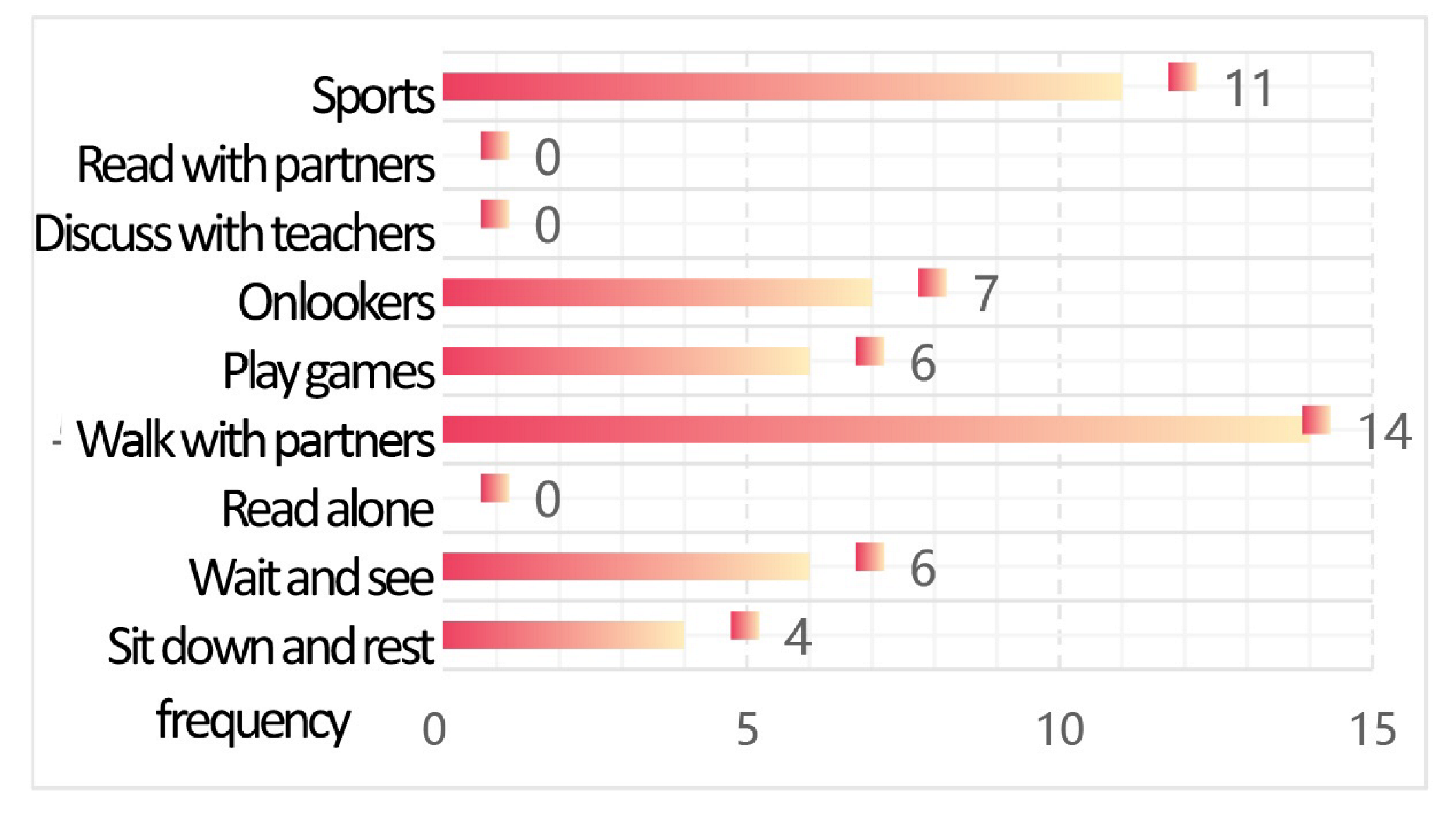 Buildings 15 04281 i038 Buildings 15 04281 i038