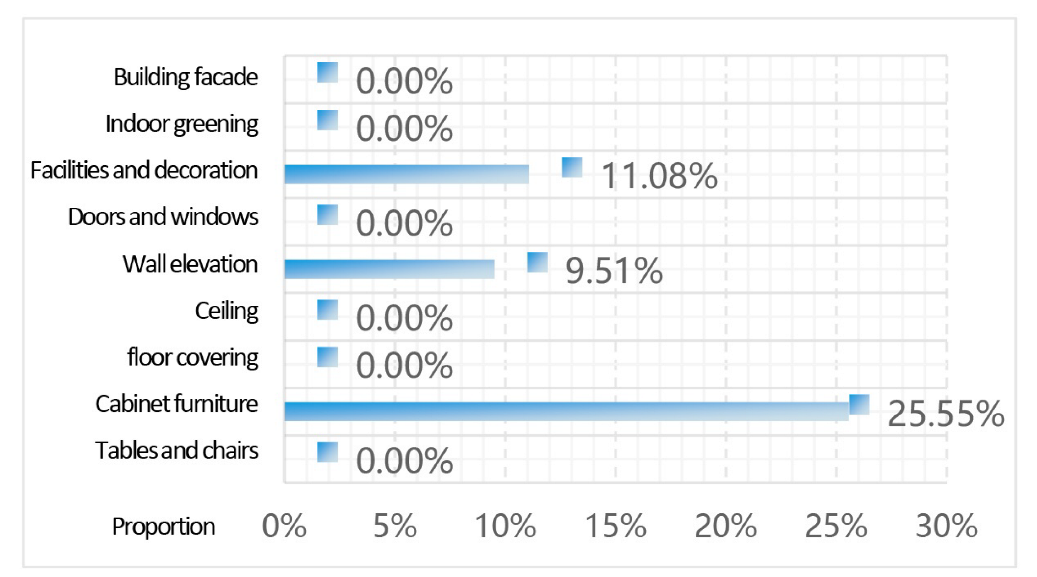 Buildings 15 04281 i040 Buildings 15 04281 i040