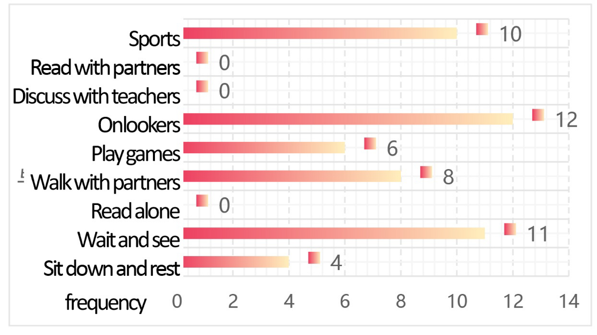 Buildings 15 04281 i042 Buildings 15 04281 i042