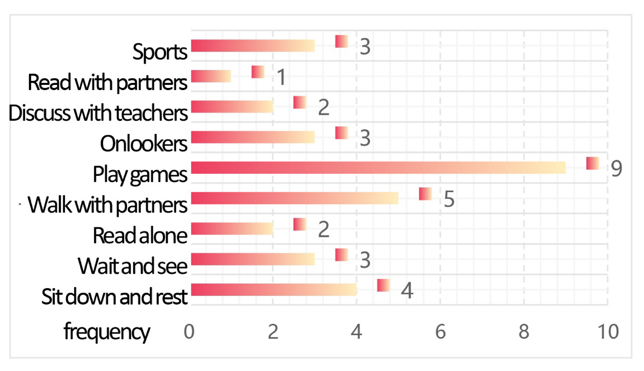 Buildings 15 04281 i046 Buildings 15 04281 i046