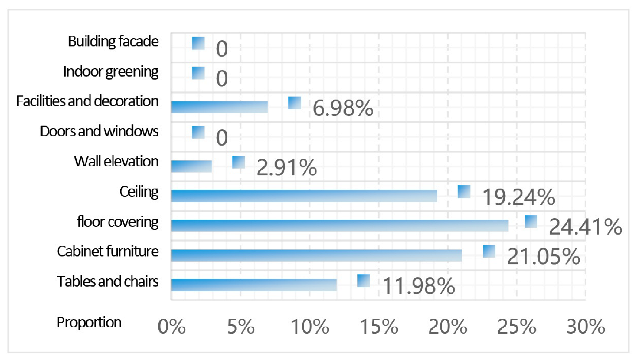 Buildings 15 04281 i050 Buildings 15 04281 i050