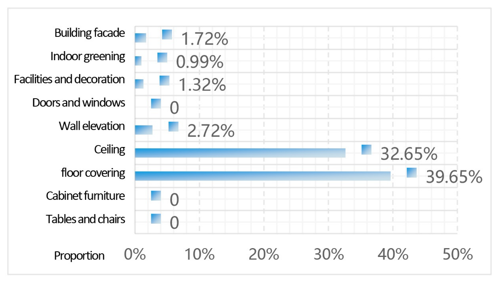 Buildings 15 04281 i054 Buildings 15 04281 i054